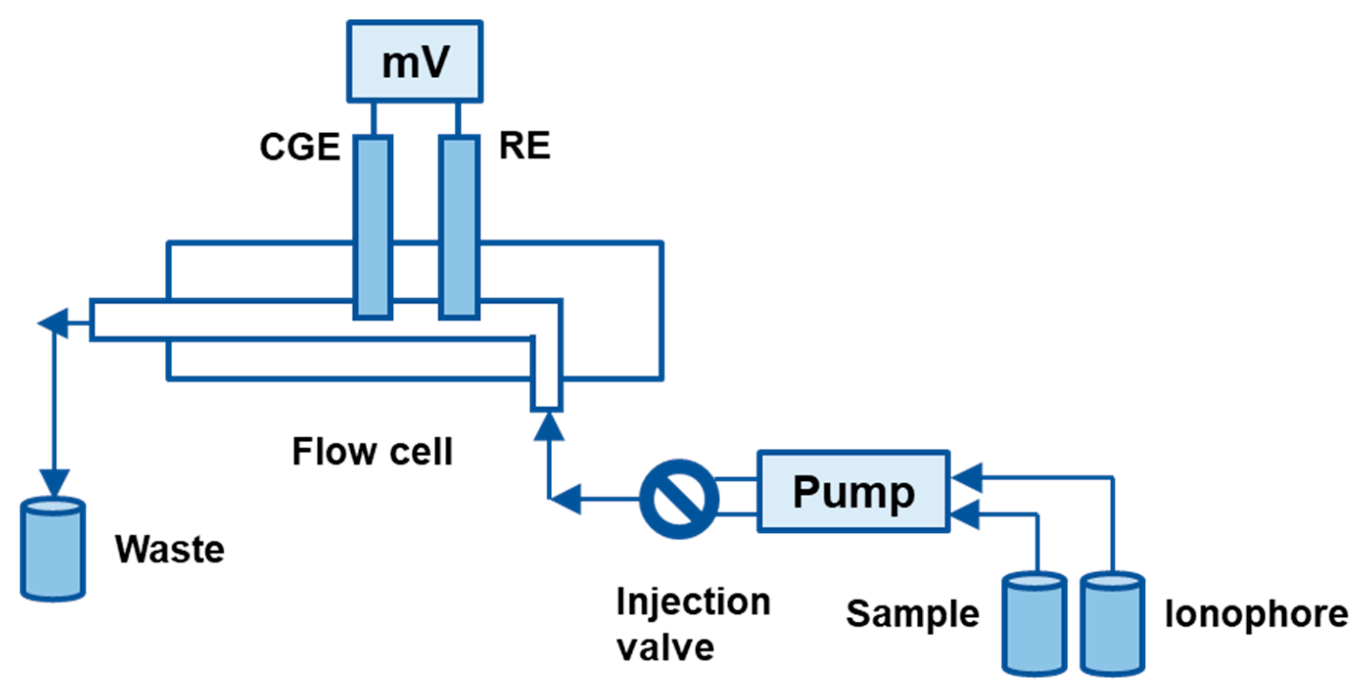 Separations 09 00404 g003 Separations 09 00404 g003