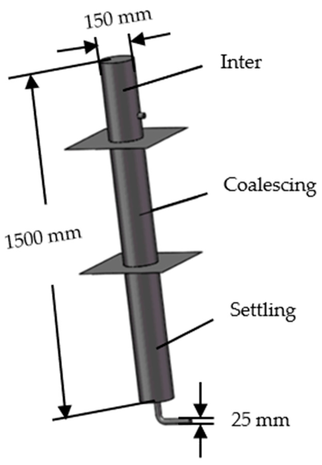 Separations 09 00405 g003