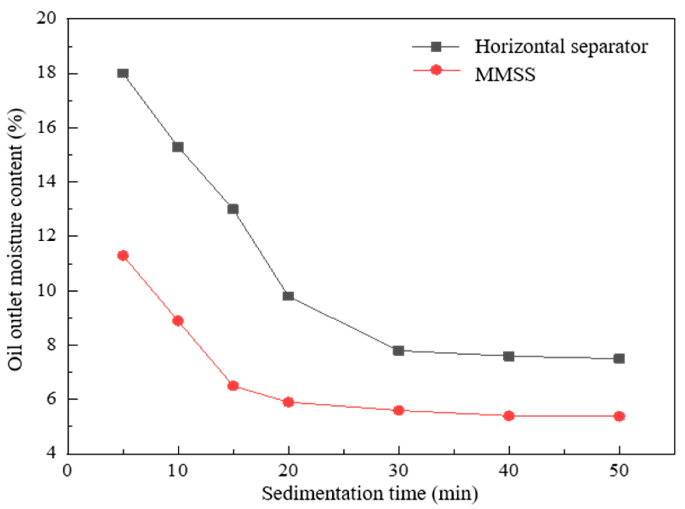 Separations 09 00405 g011