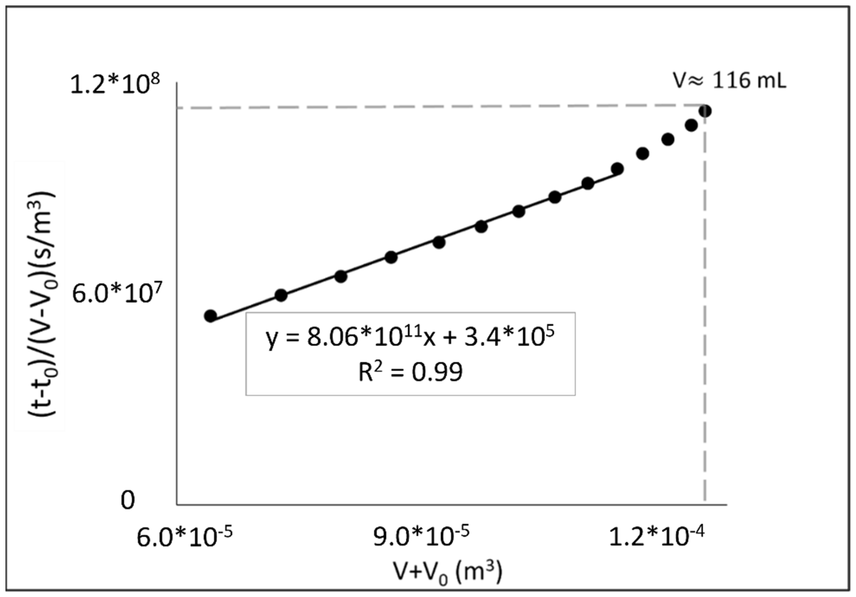 Separations 09 00410 g003 Separations 09 00410 g003