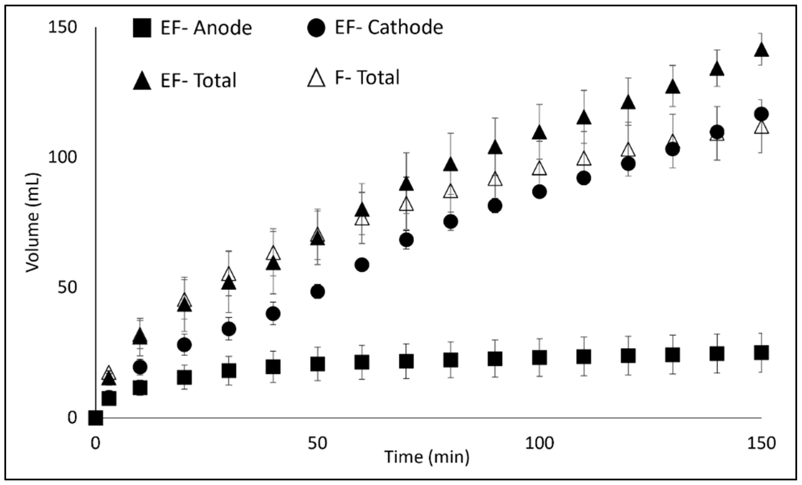 Separations 09 00410 g004 Separations 09 00410 g004