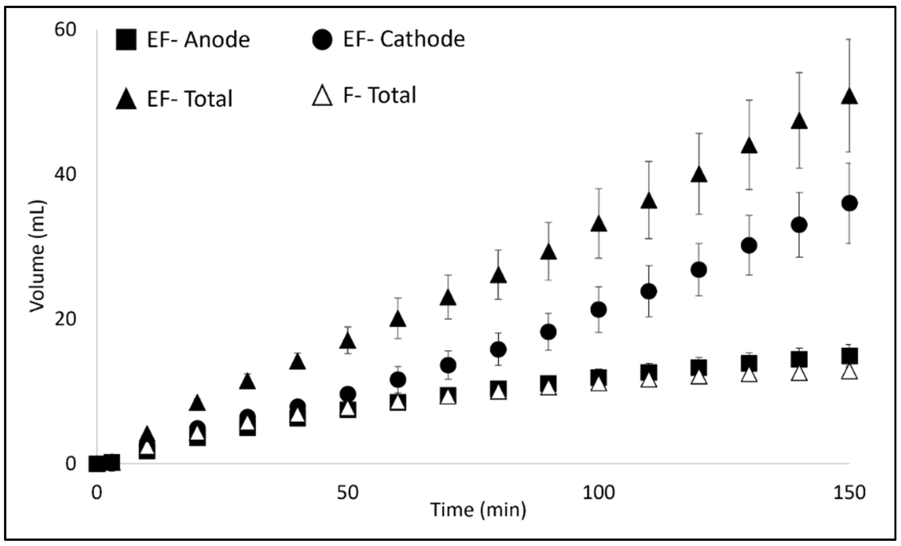 Separations 09 00410 g005 Separations 09 00410 g005