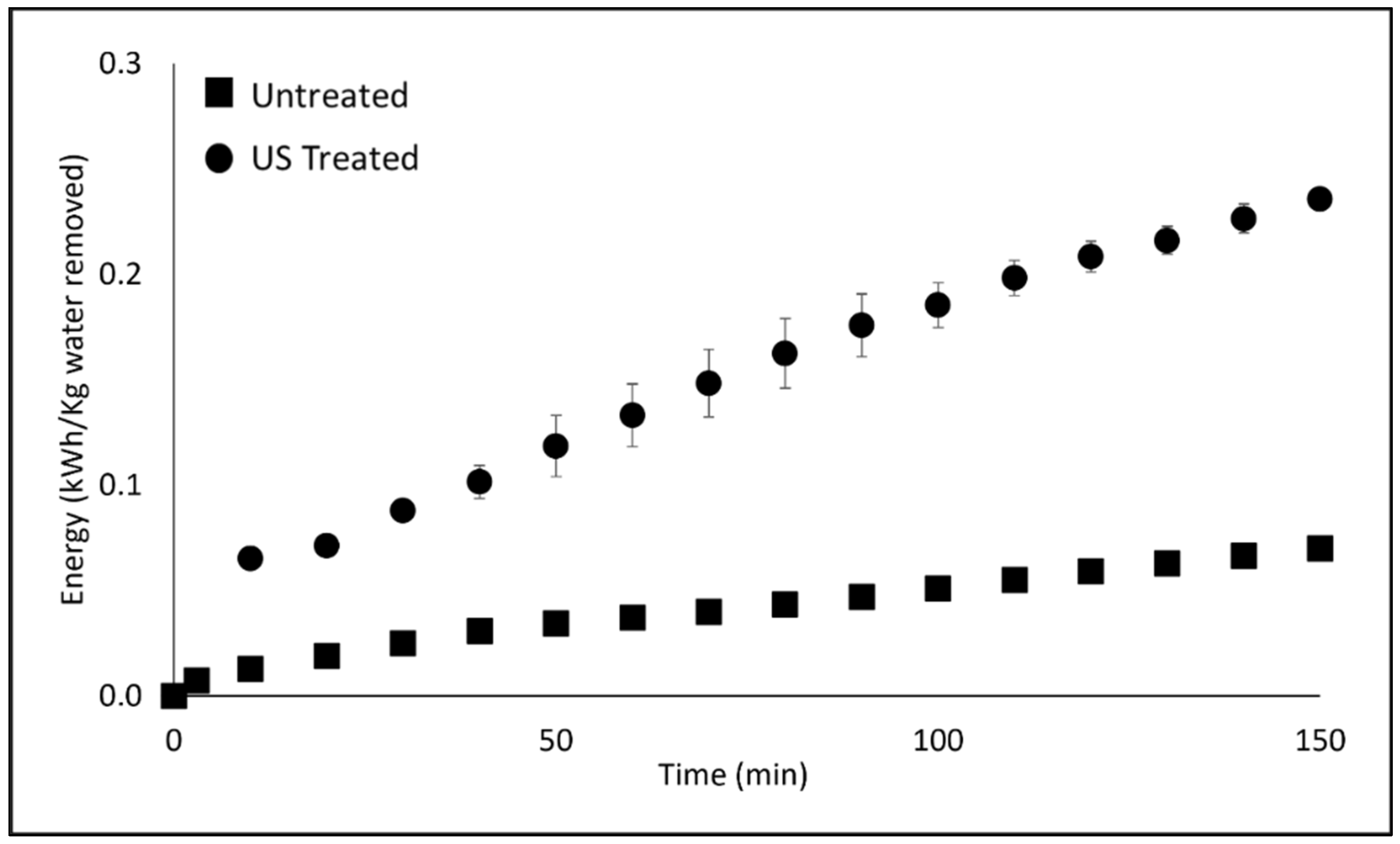 Separations 09 00410 g007 Separations 09 00410 g007