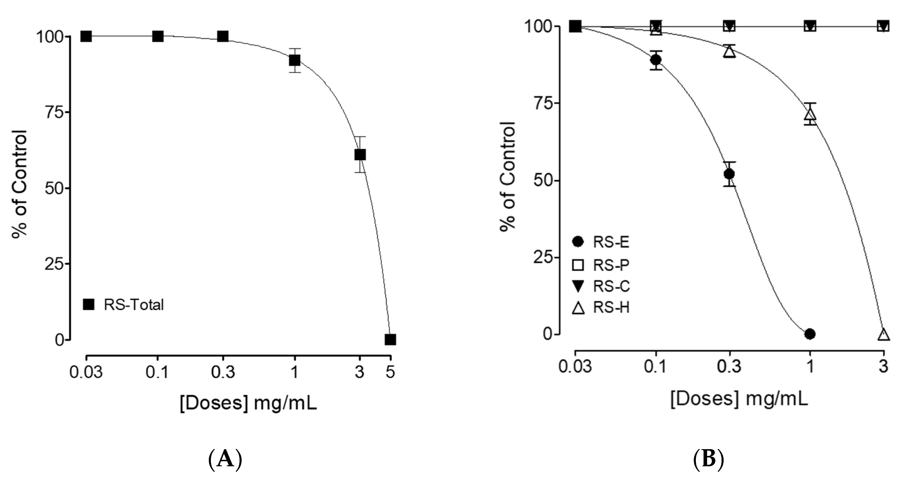 Separations 09 00412 g001 Separations 09 00412 g001