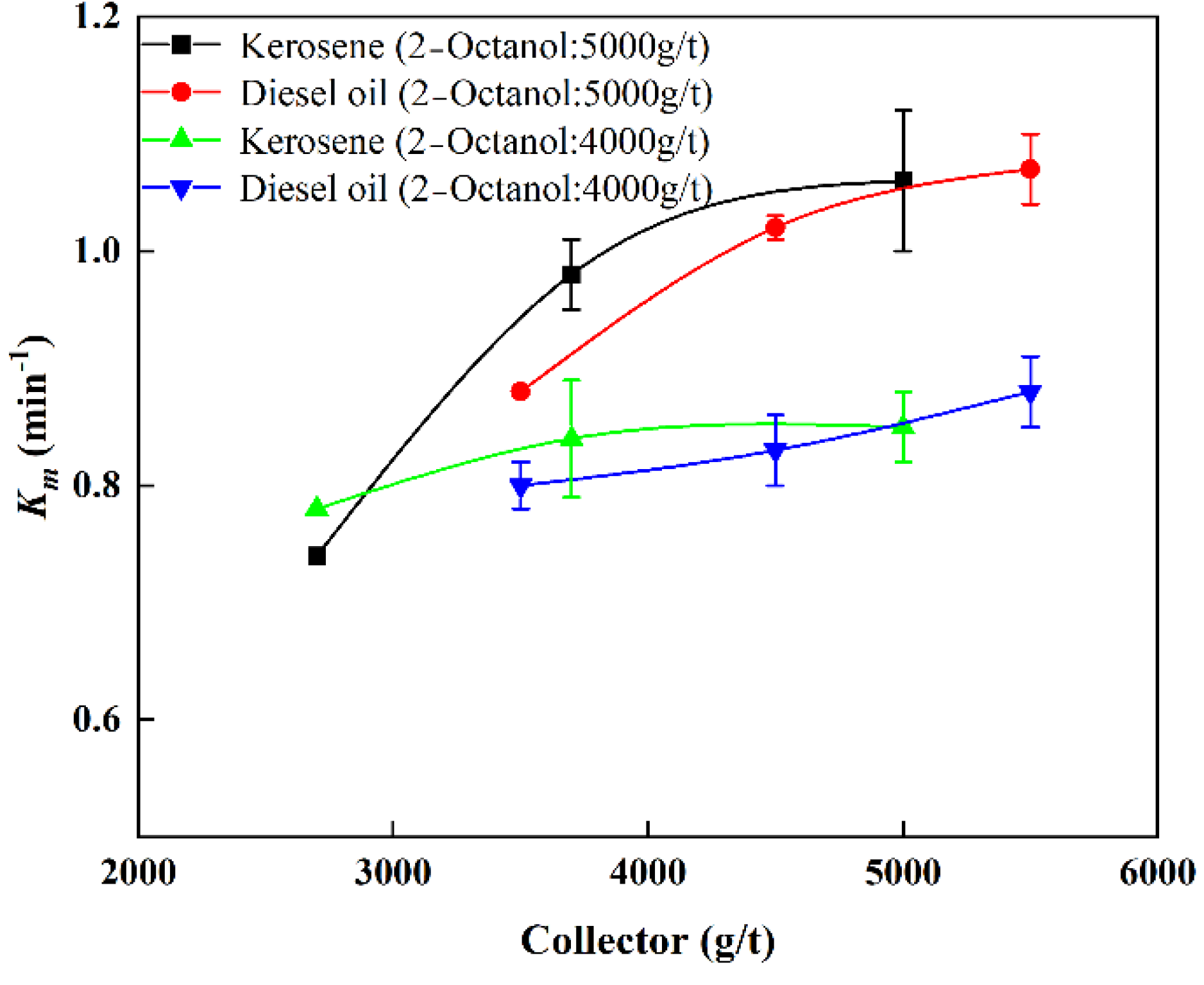 Separations 09 00416 g005
