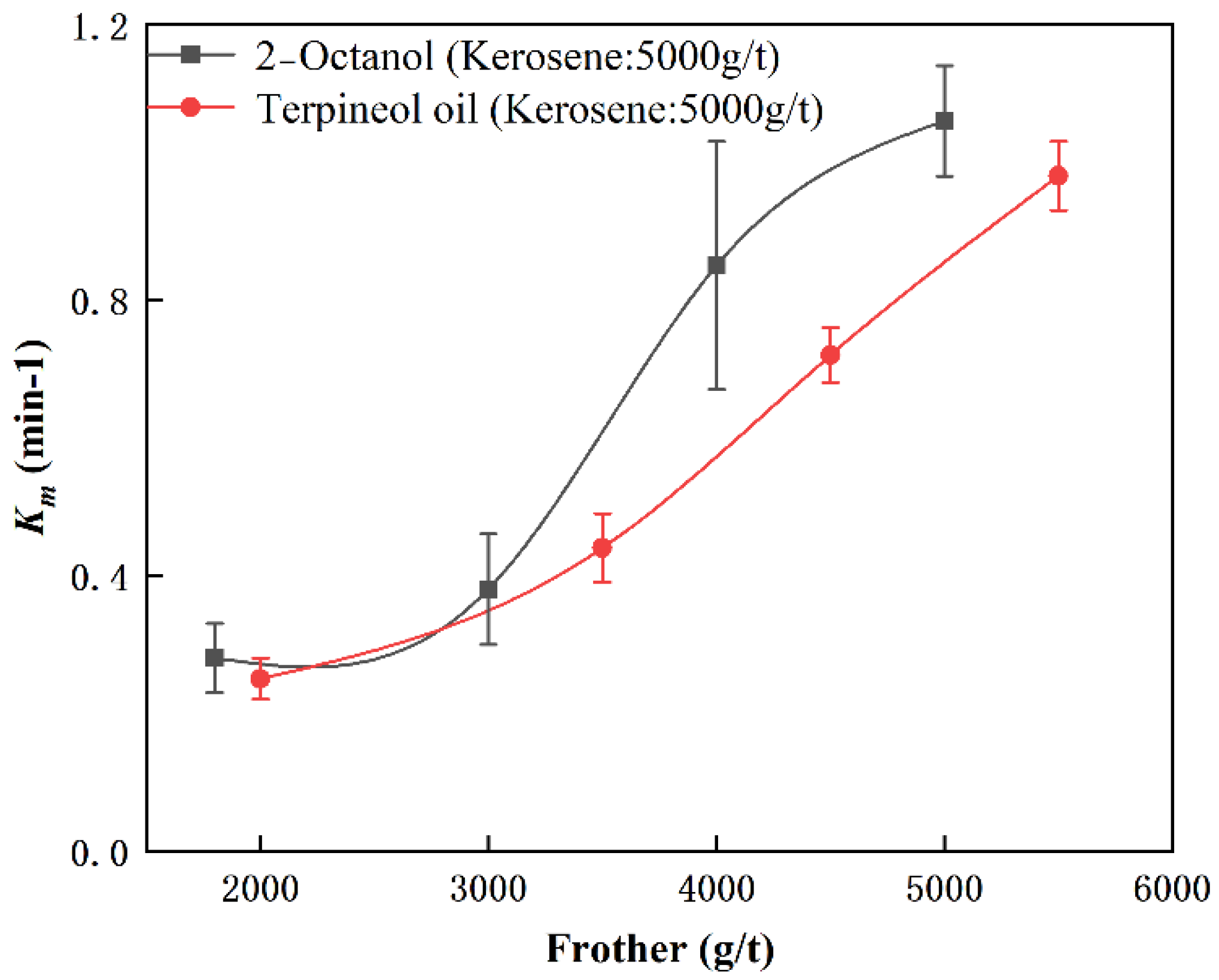 Separations 09 00416 g006