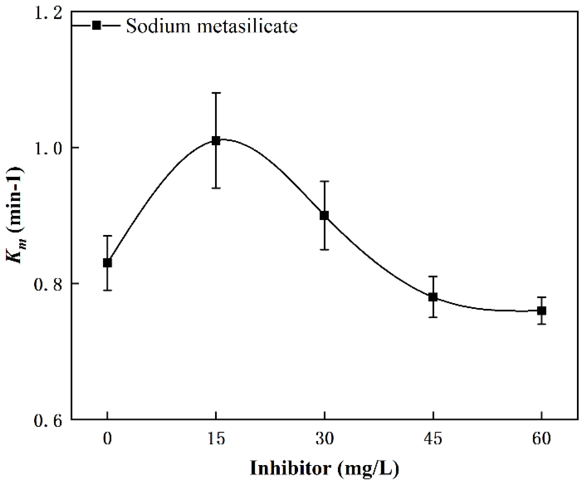 Separations 09 00416 g007