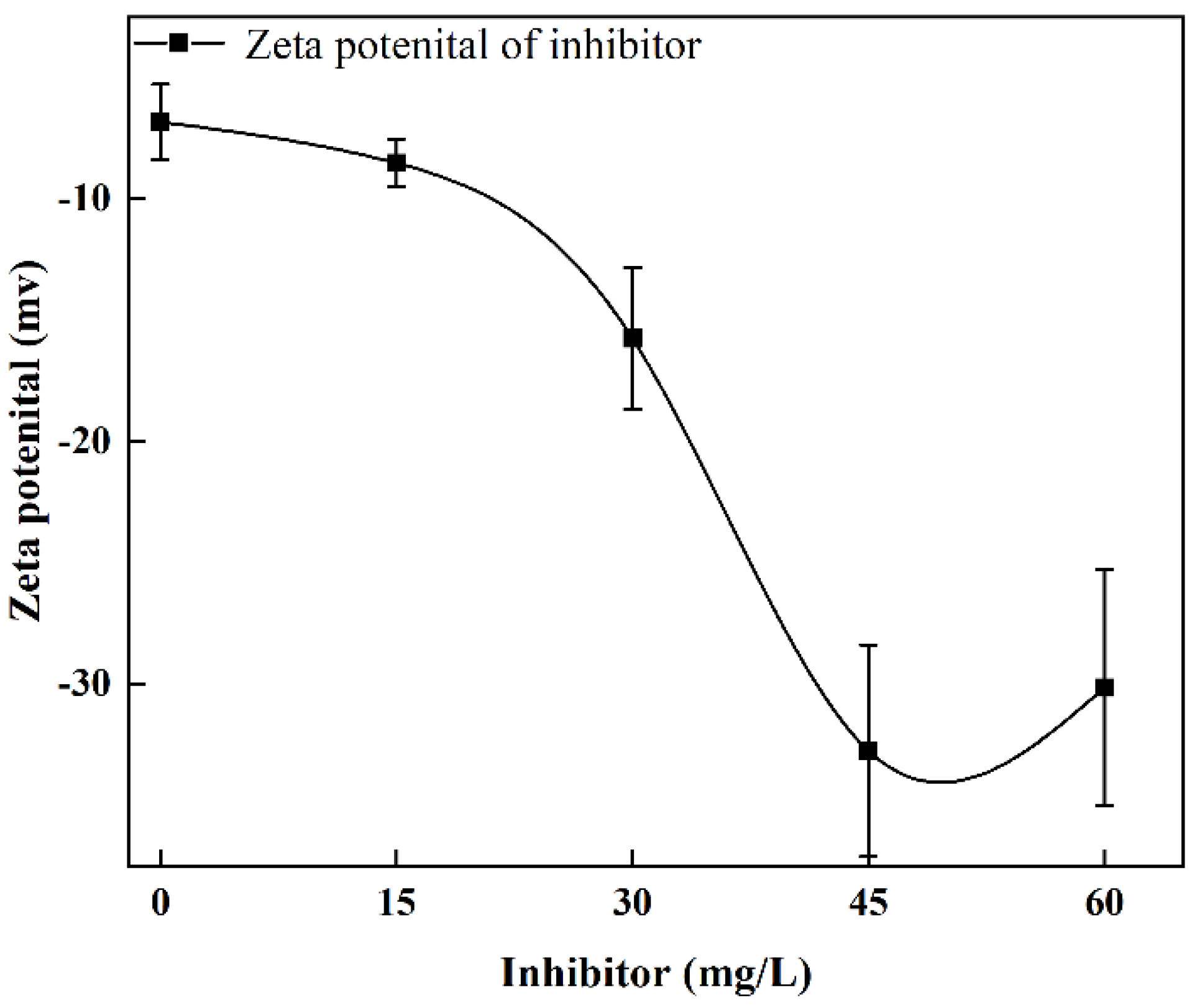 Separations 09 00416 g008