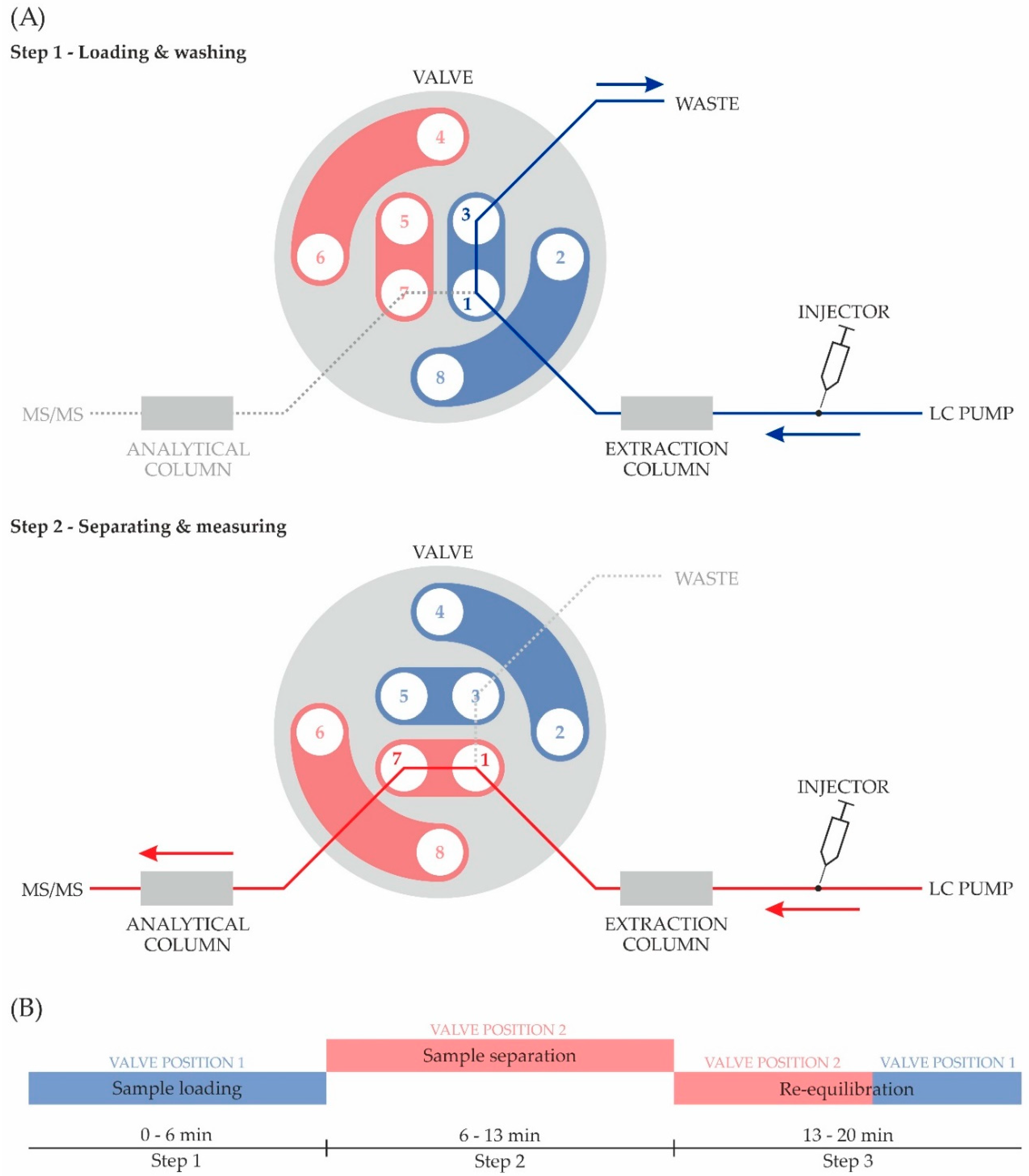 Separations 09 00440 g002 Separations 09 00440 g002