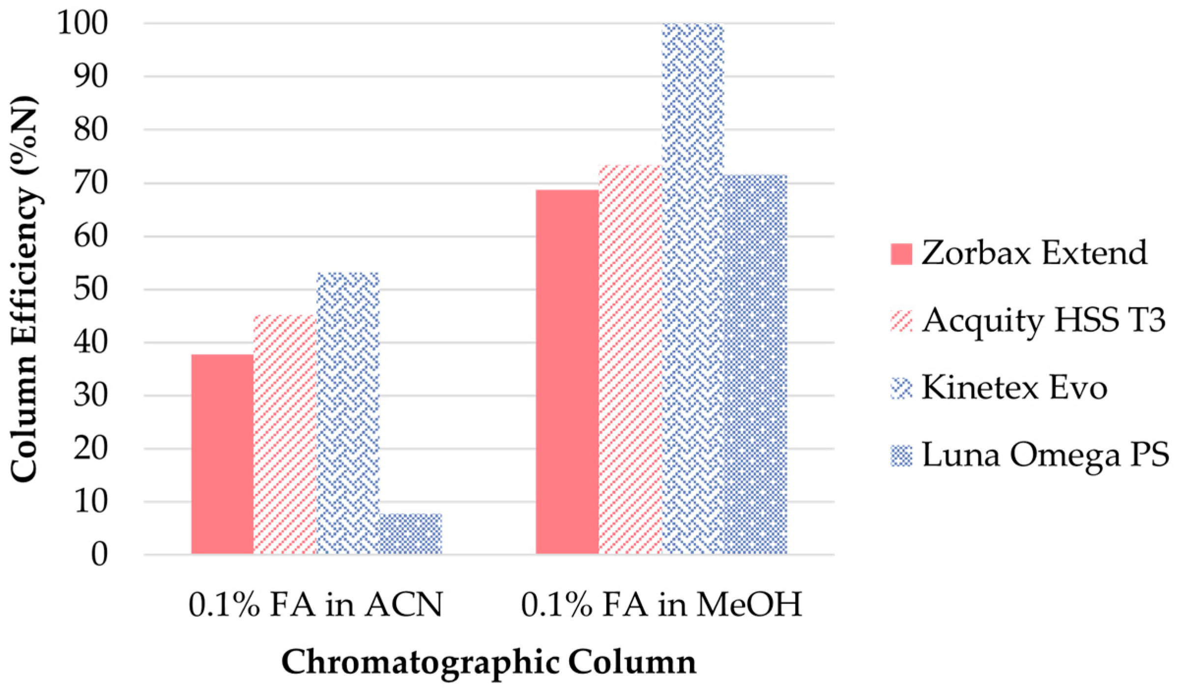 Separations 09 00440 g003 Separations 09 00440 g003
