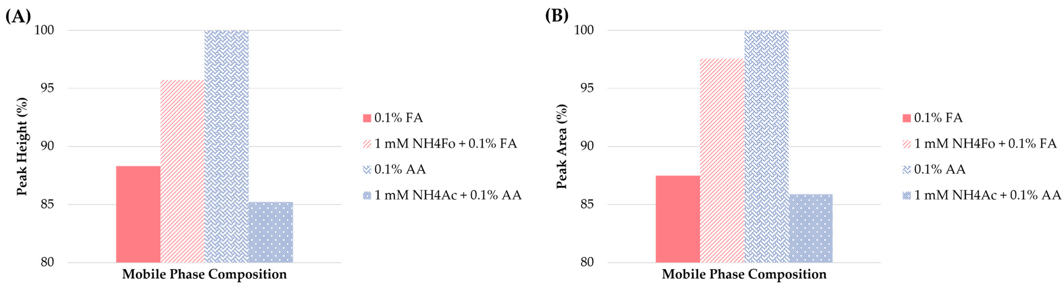 Separations 09 00440 g004 Separations 09 00440 g004