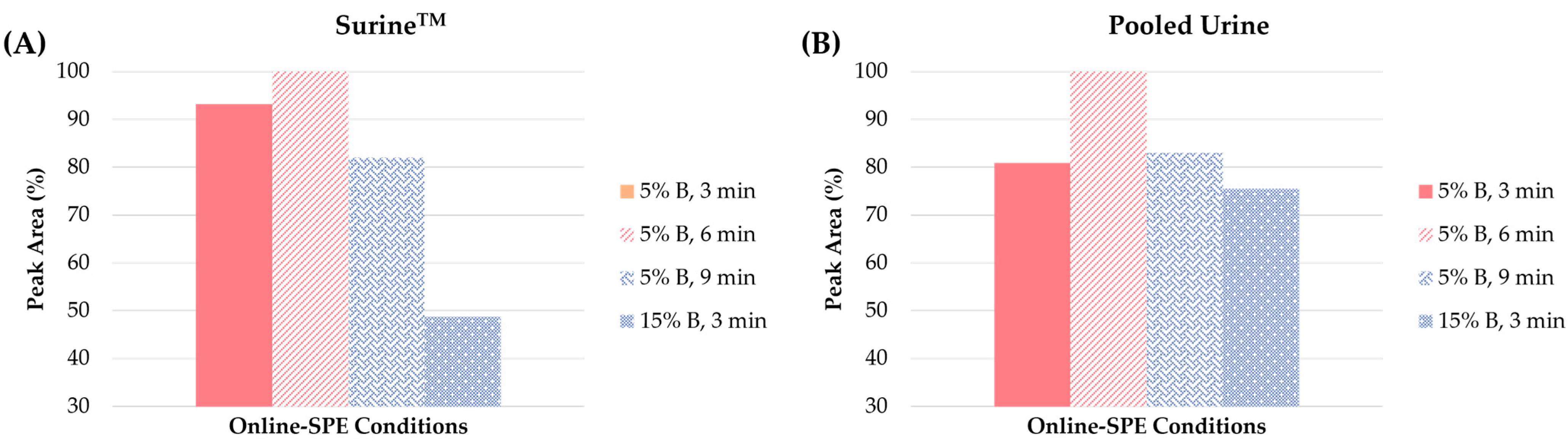Separations 09 00440 g005 Separations 09 00440 g005