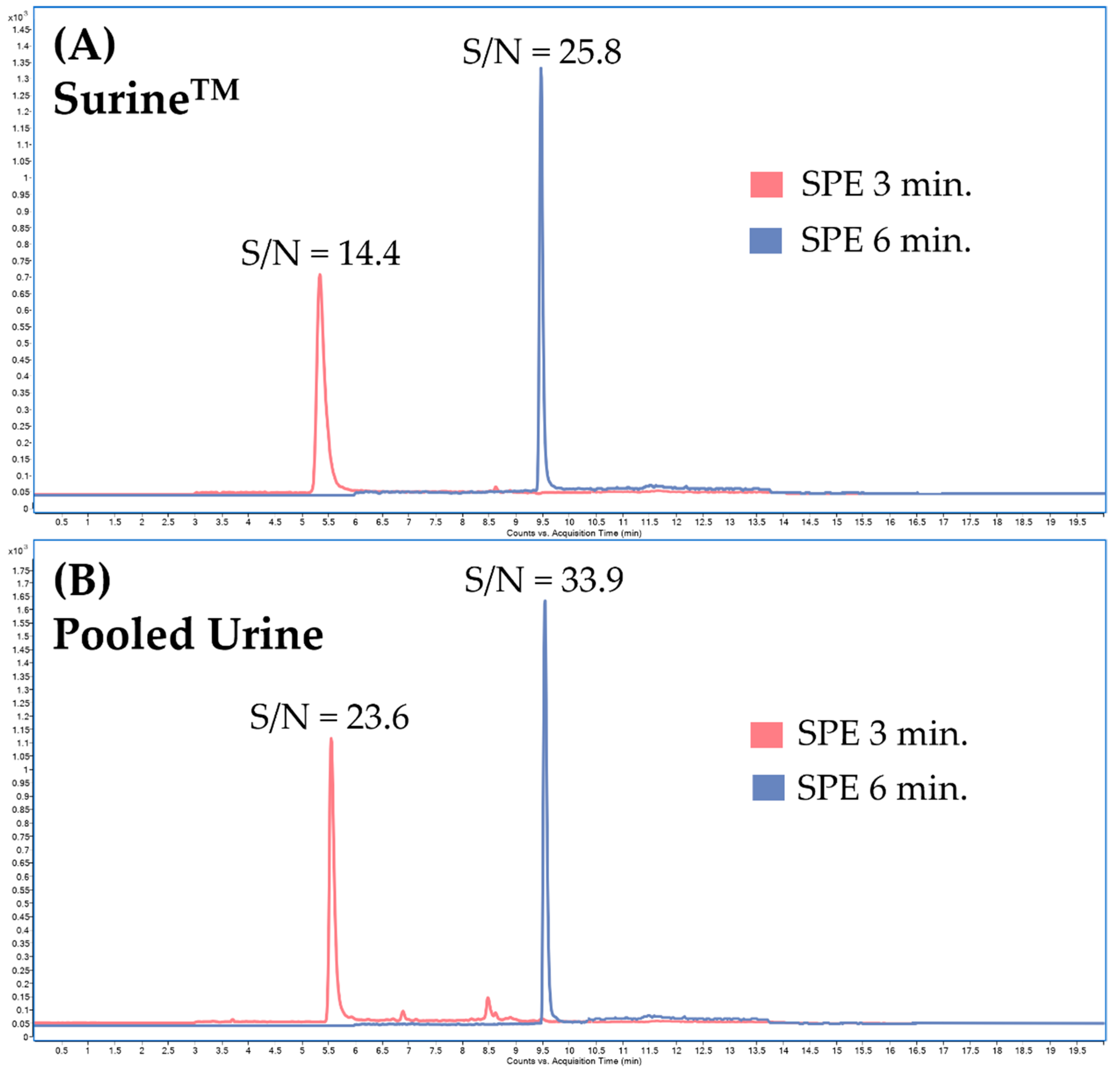 Separations 09 00440 g006 Separations 09 00440 g006