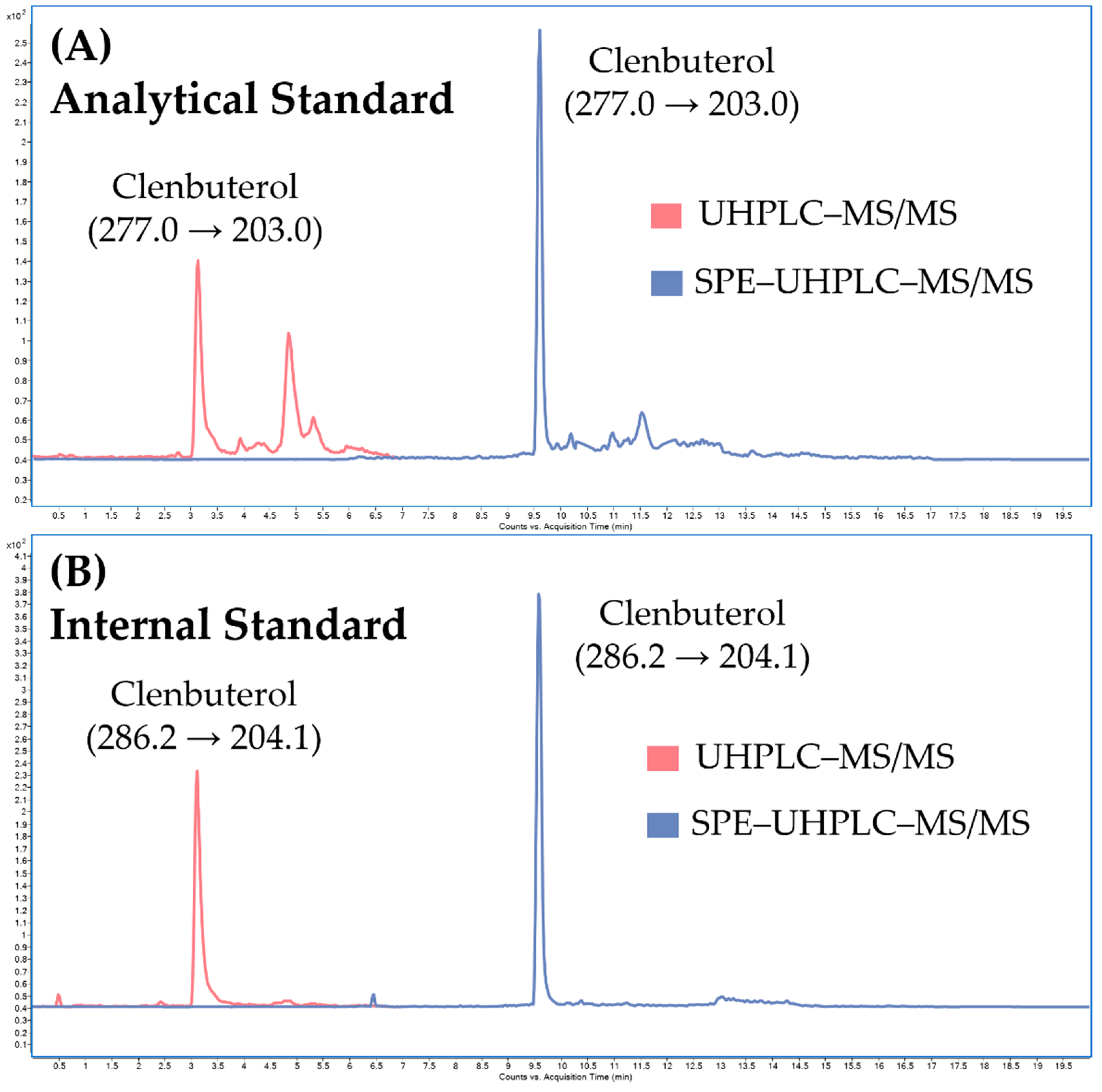 Separations 09 00440 g007 Separations 09 00440 g007