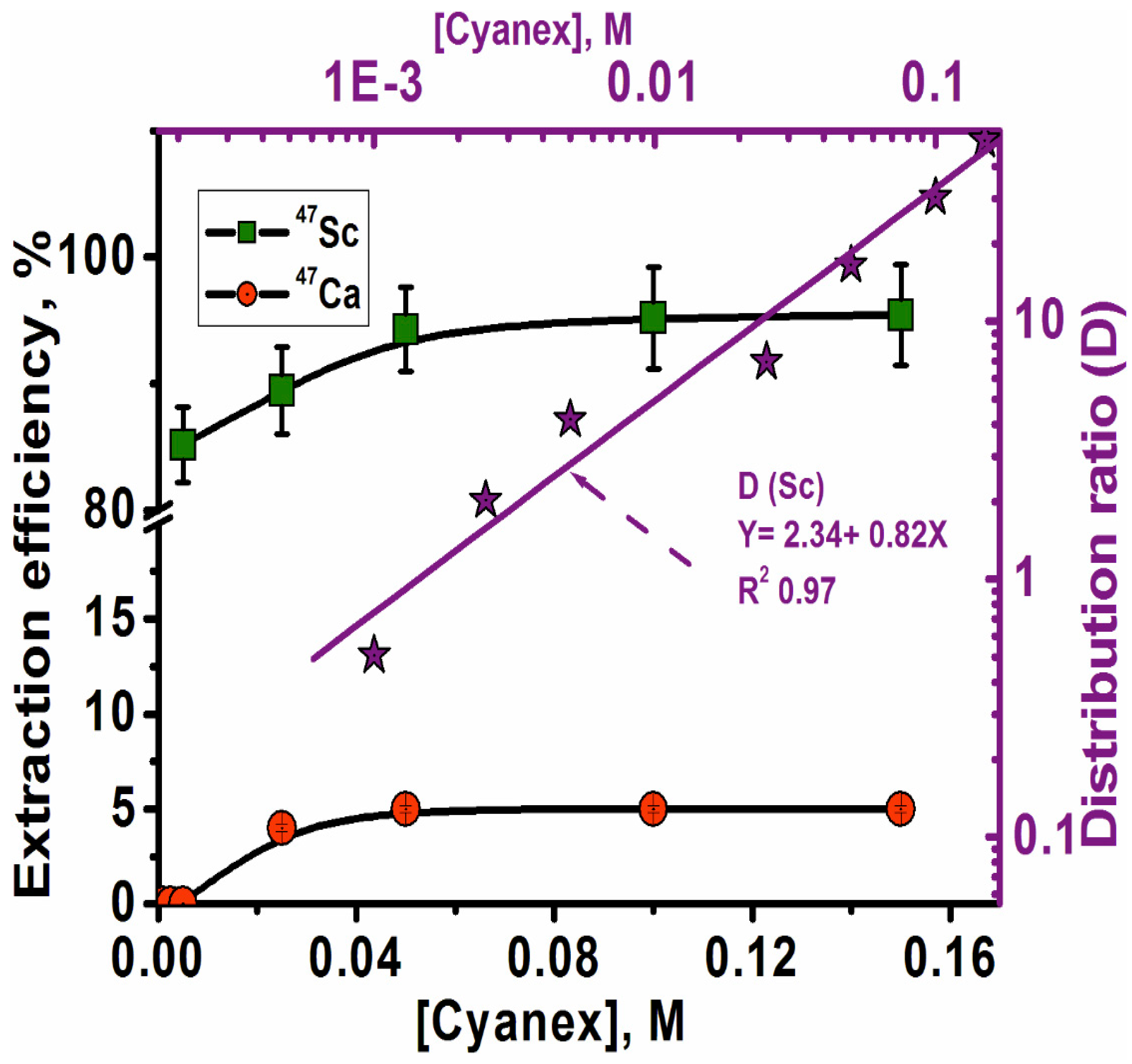 Separations 10 00008 g003