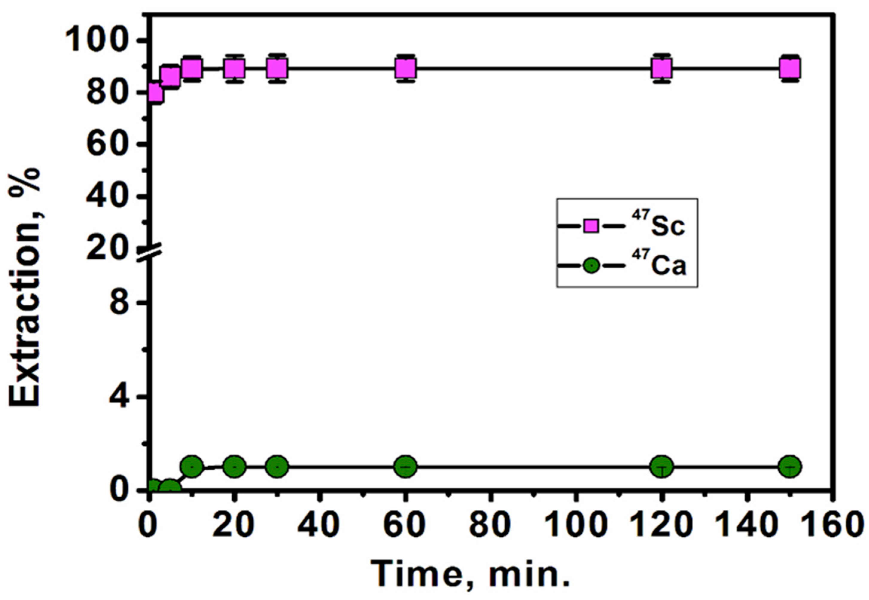 Separations 10 00008 g005