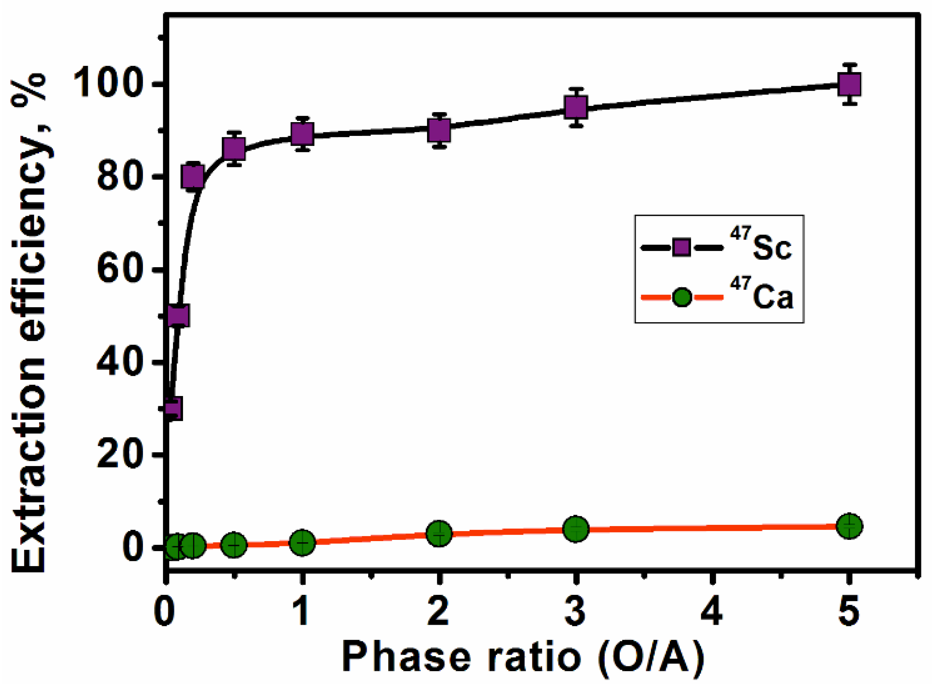 Separations 10 00008 g007