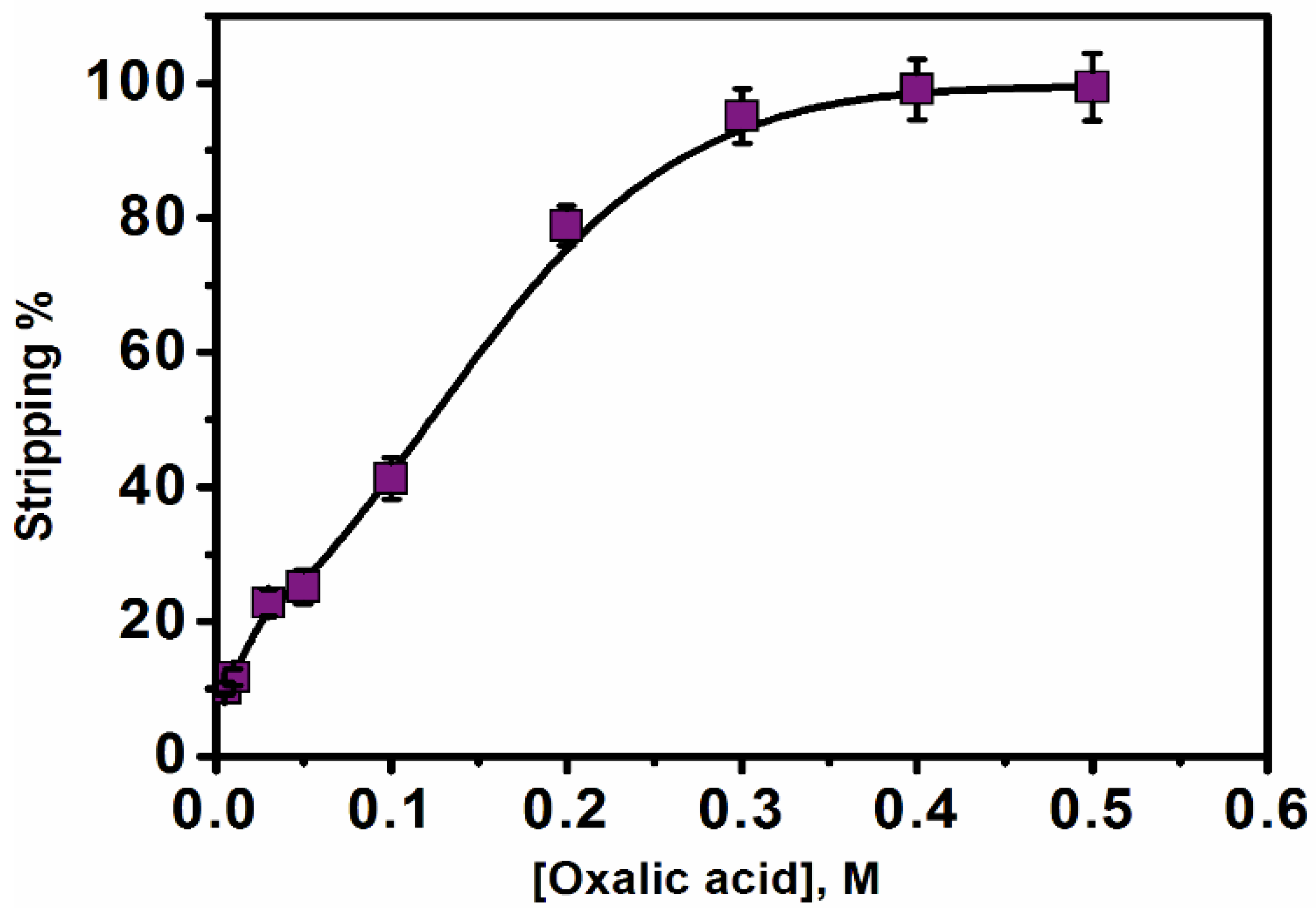 Separations 10 00008 g008