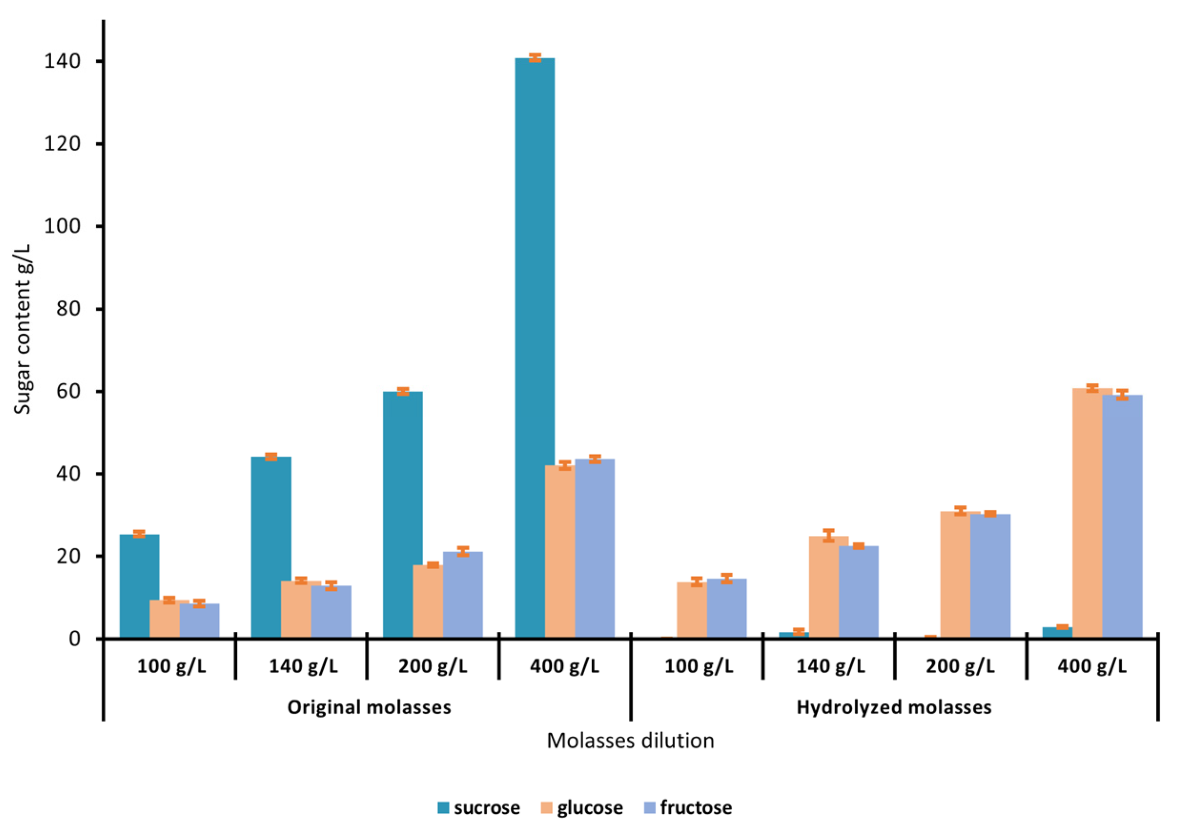 Separations 10 00033 g002