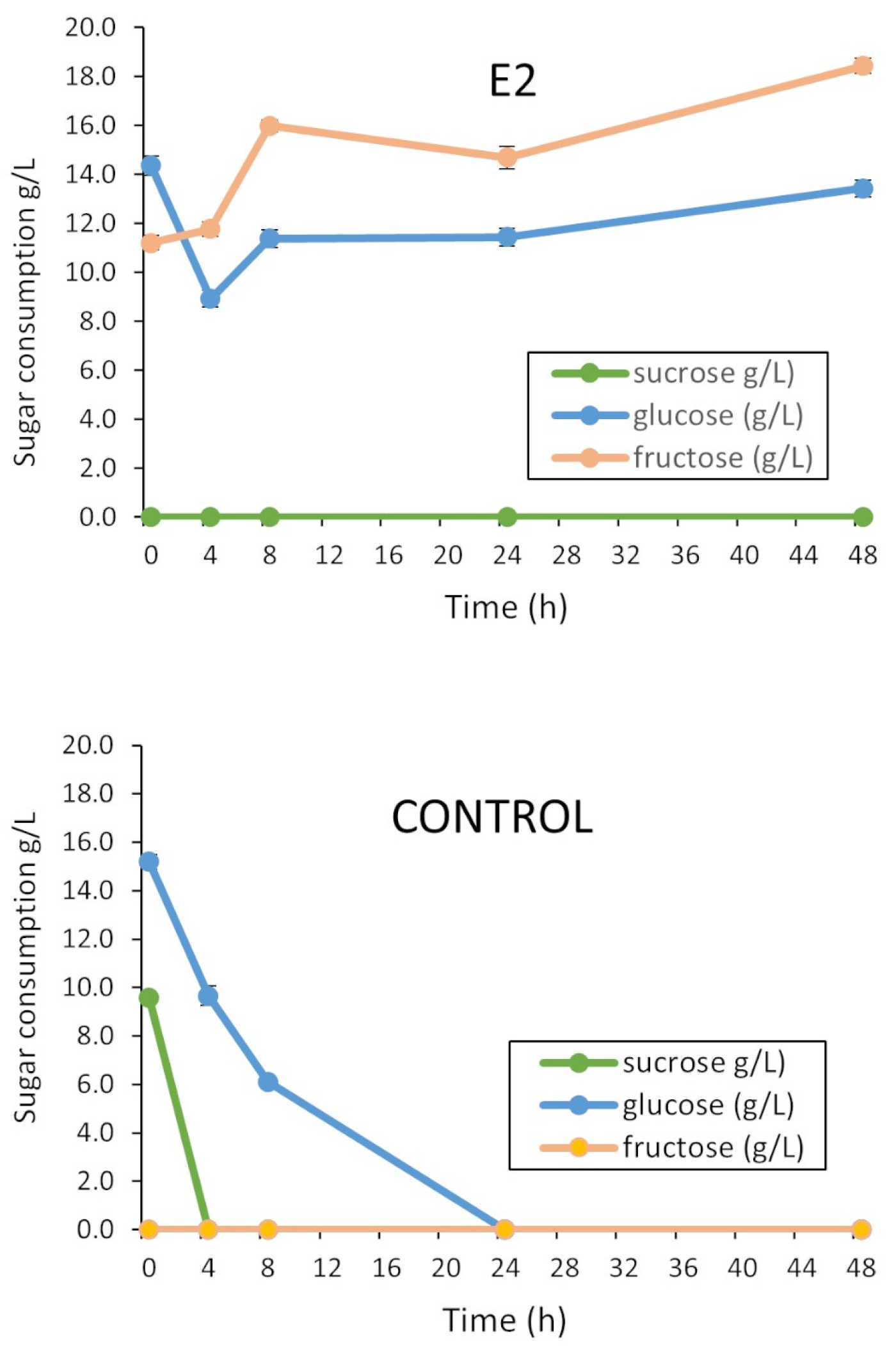 Separations 10 00033 g006