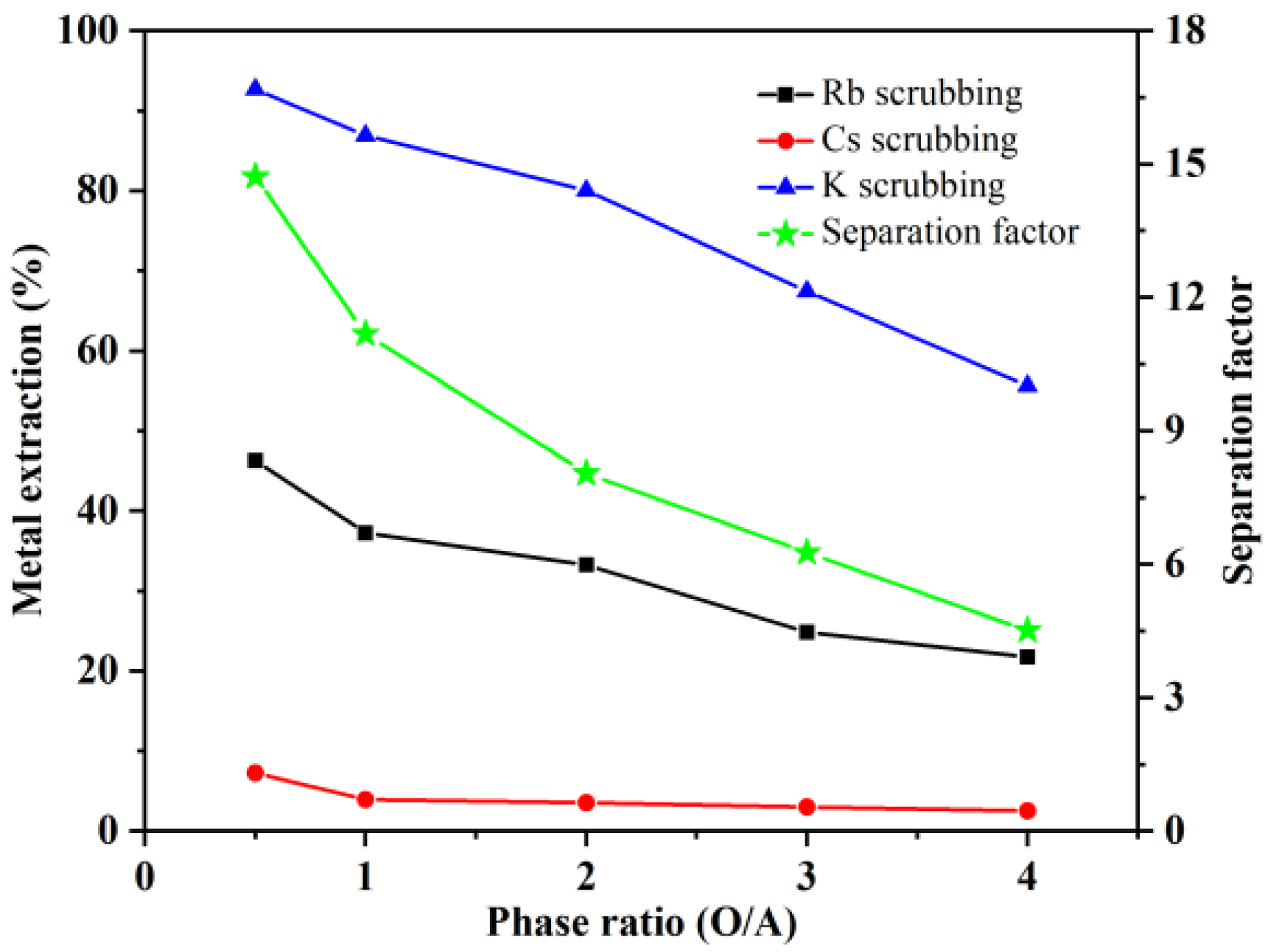 Separations 10 00042 g003