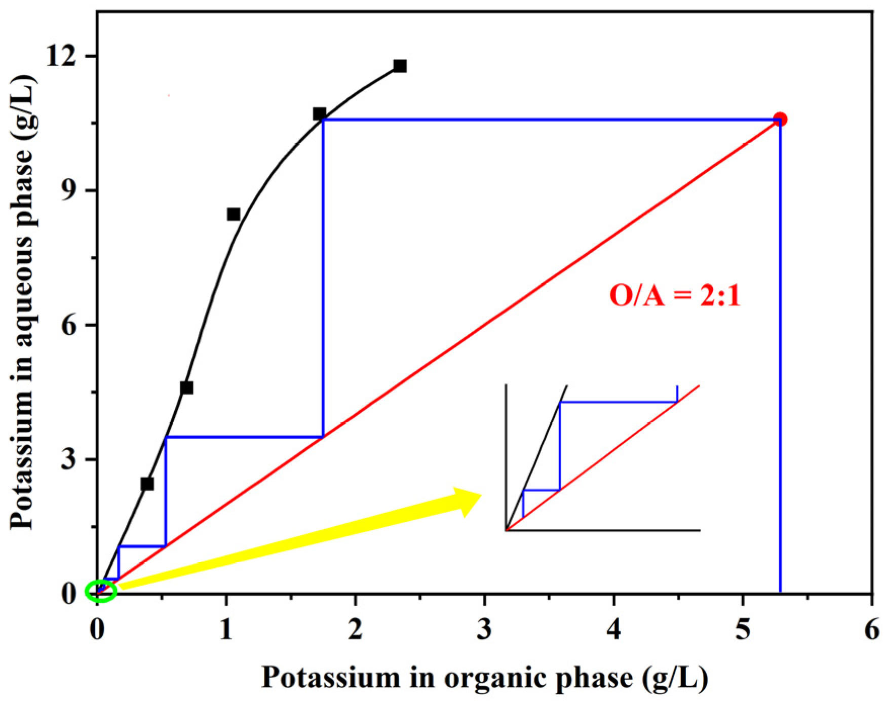Separations 10 00042 g004