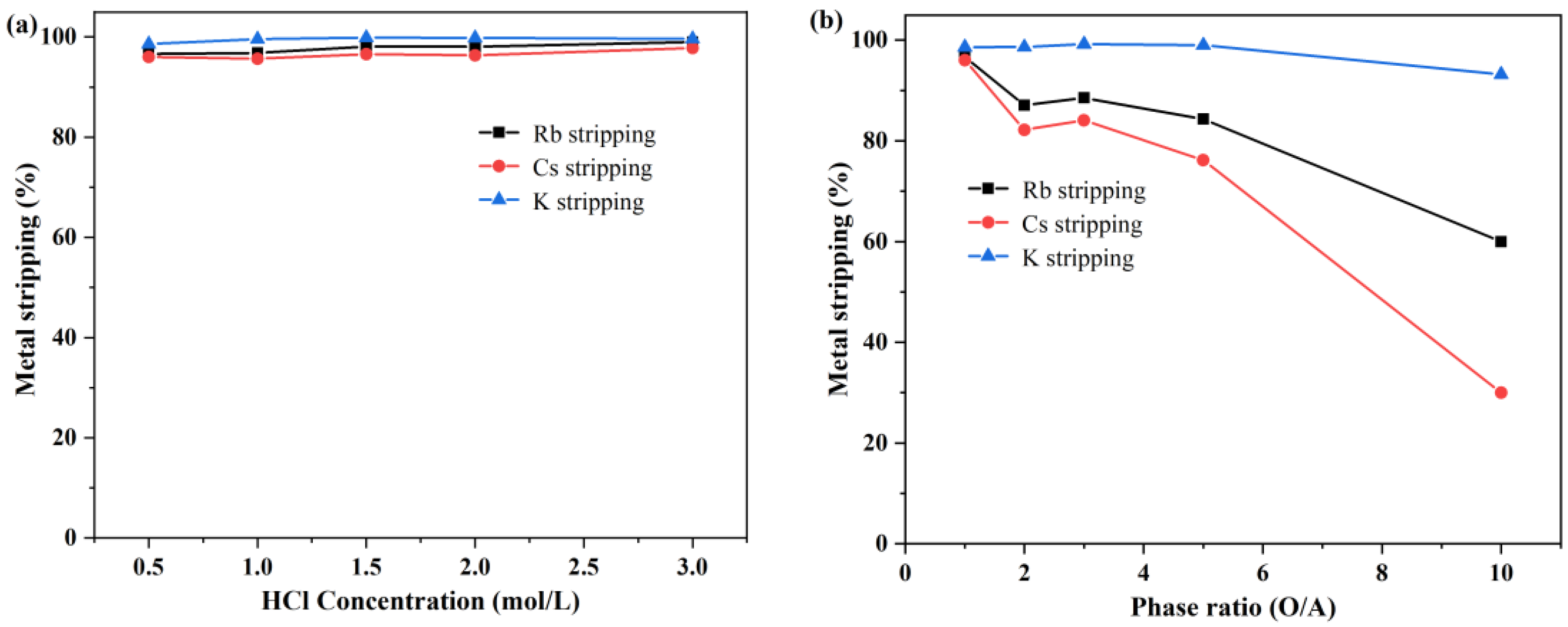 Separations 10 00042 g005