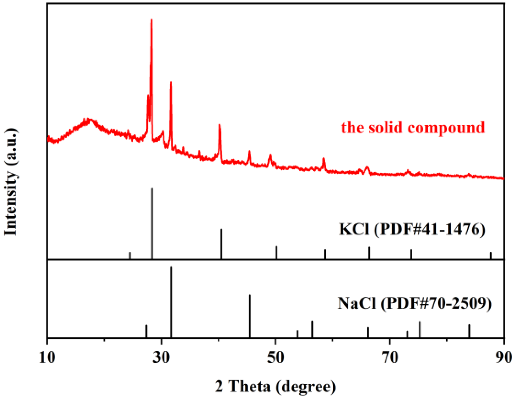 Separations 10 00042 g007