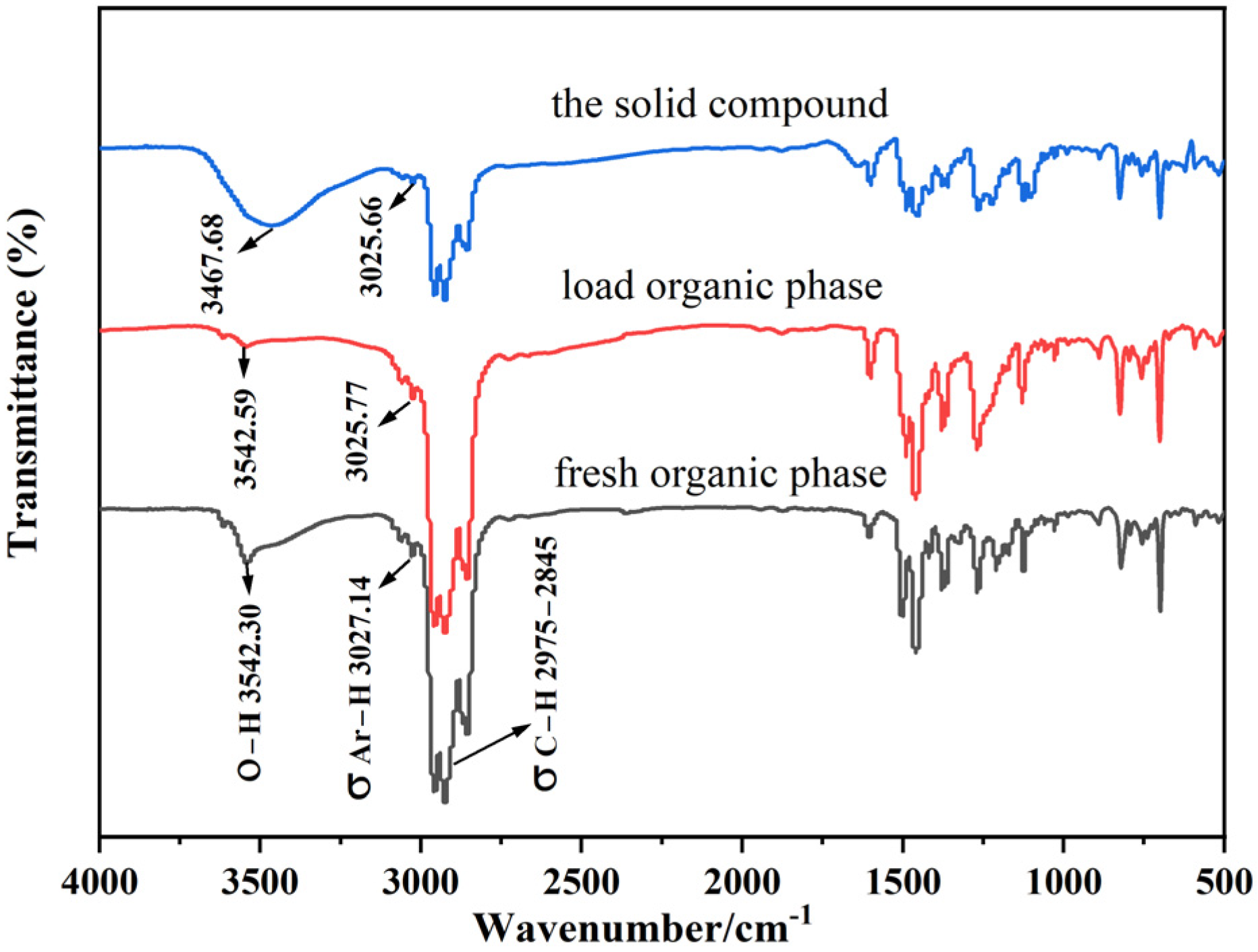 Separations 10 00042 g008