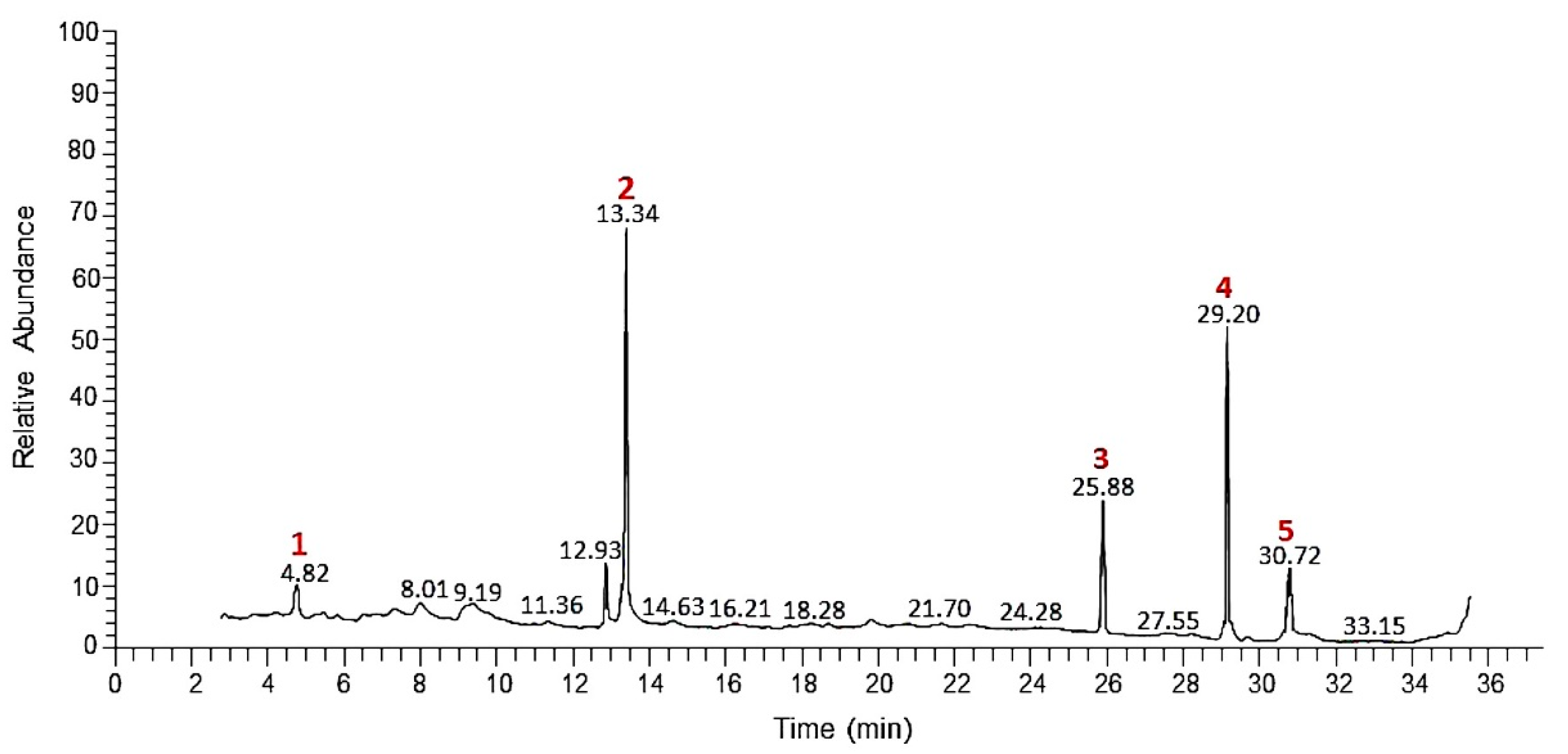 Separations 10 00053 g002