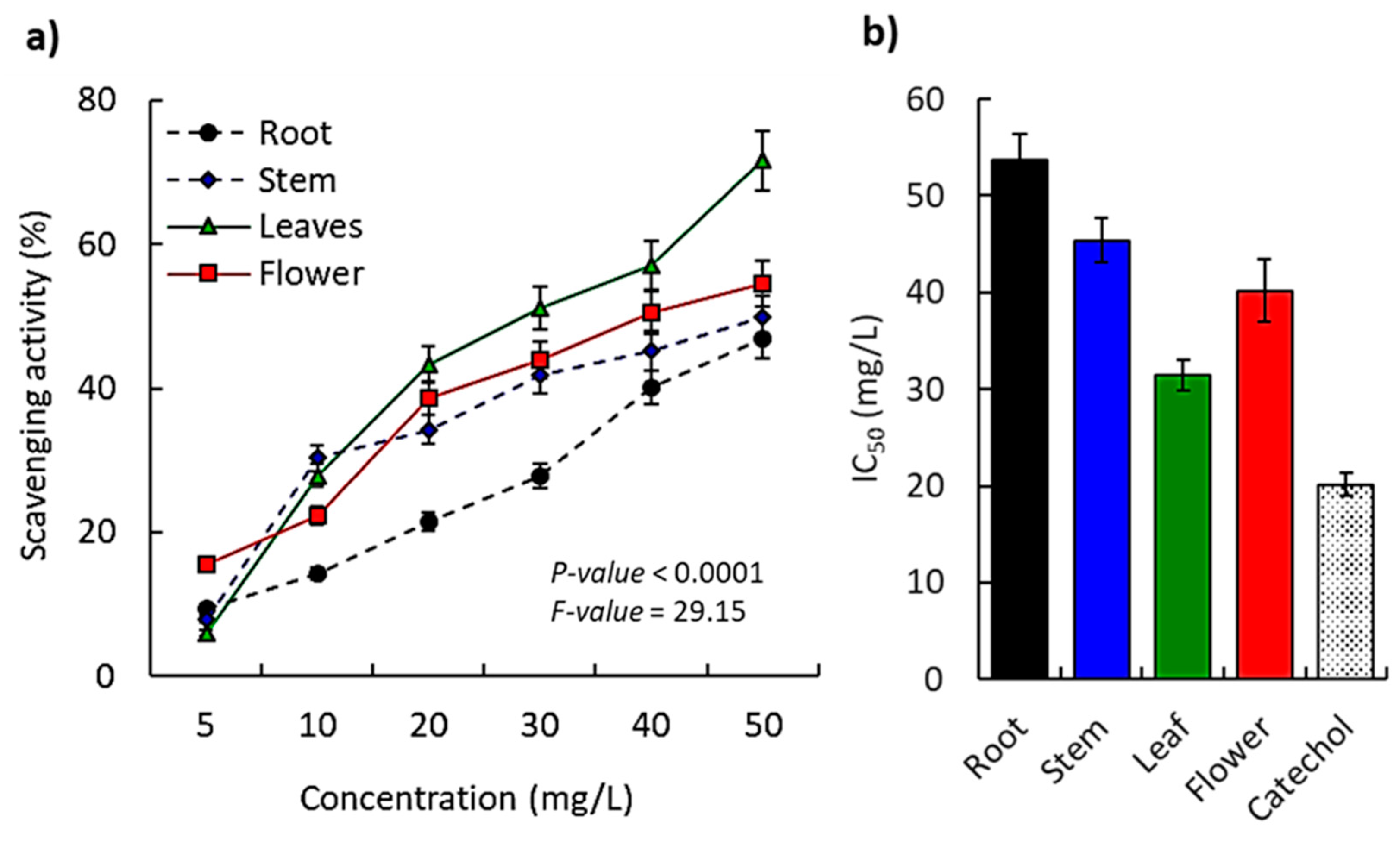 Separations 10 00053 g005