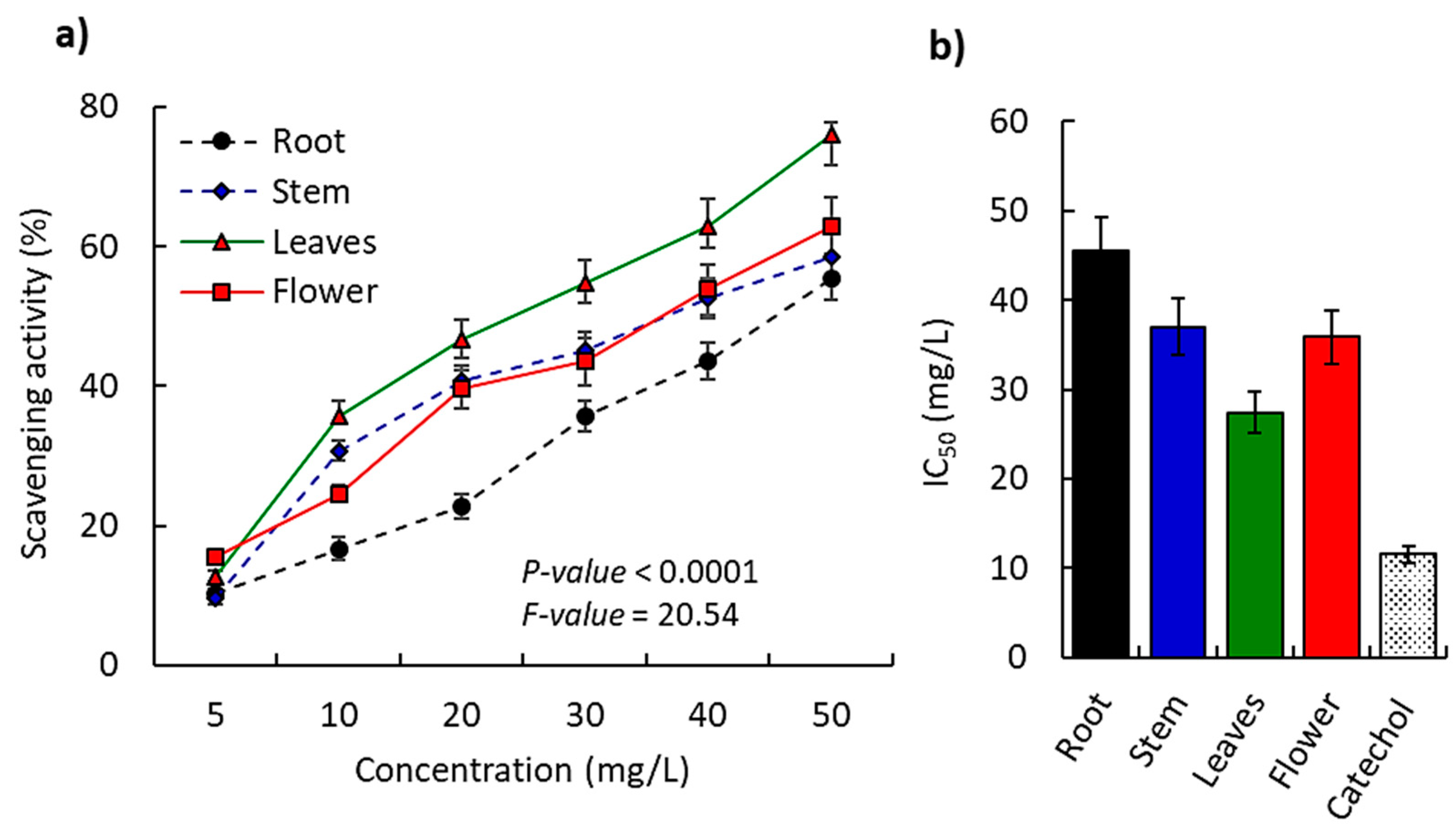 Separations 10 00053 g006