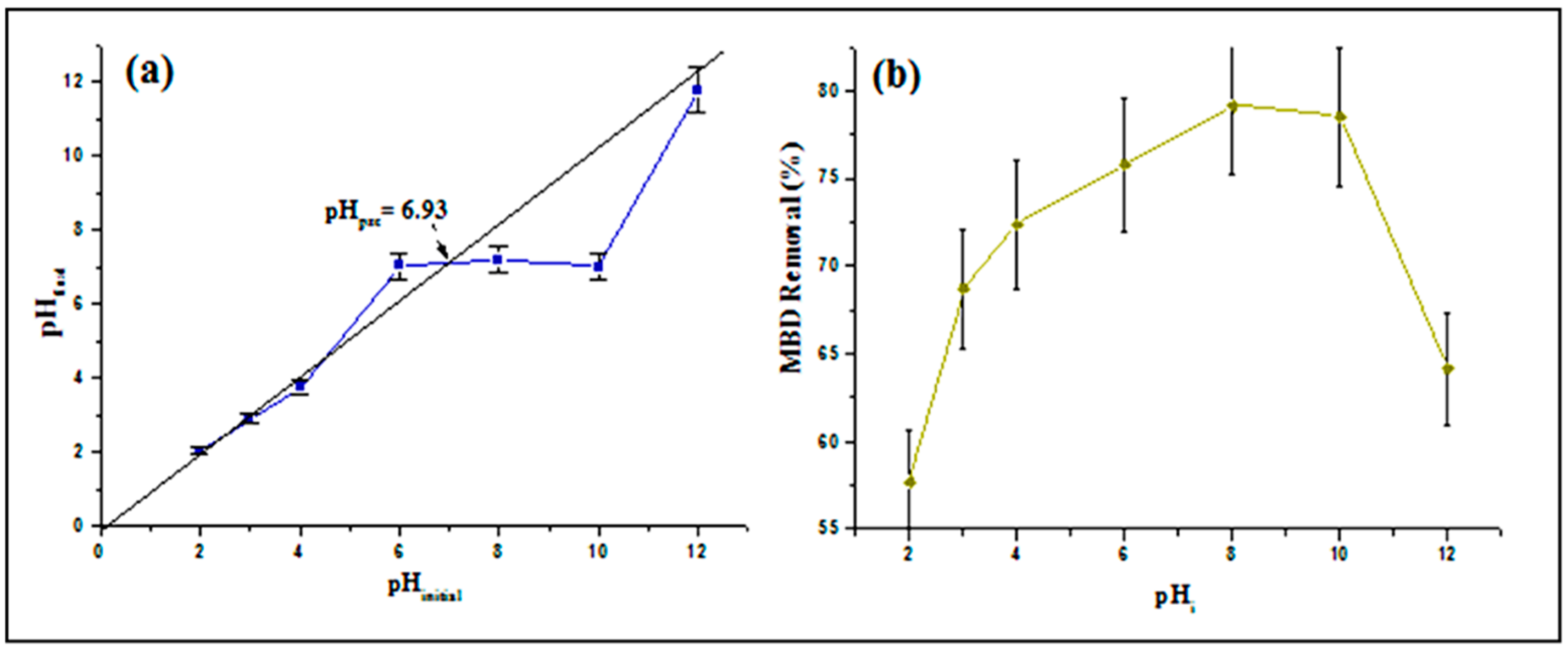 Separations 10 00060 g005 Separations 10 00060 g005