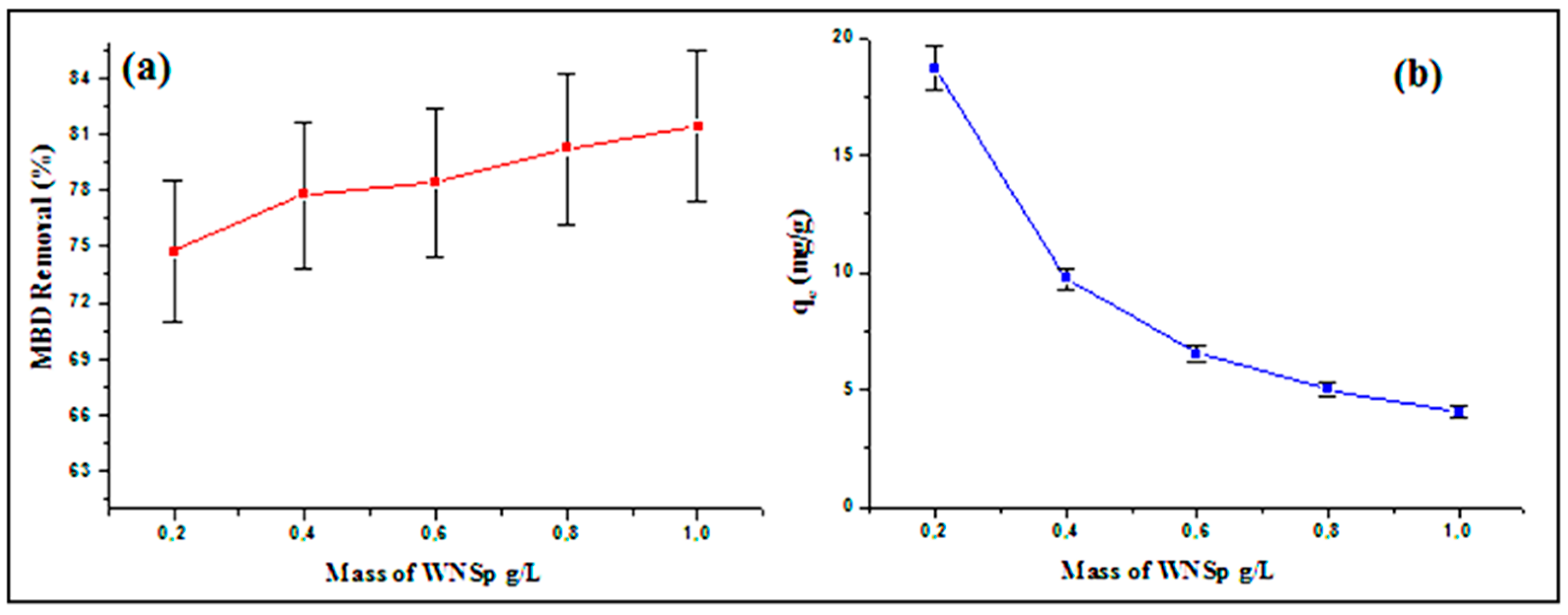 Separations 10 00060 g006 Separations 10 00060 g006