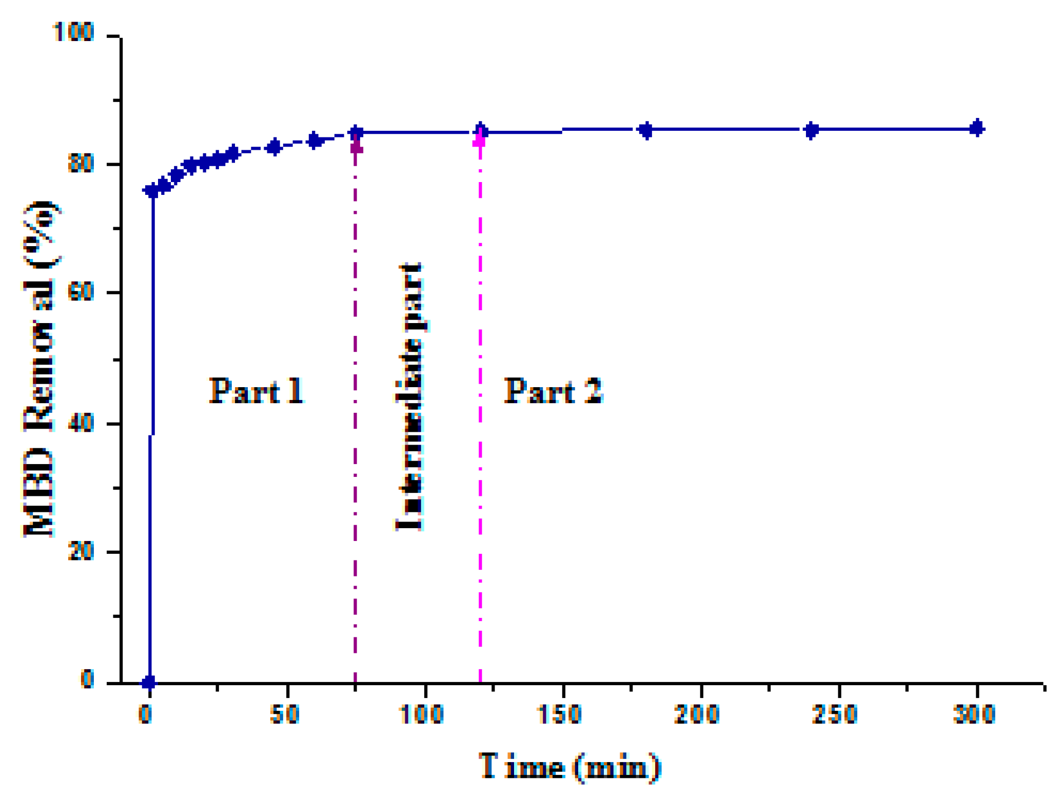 Separations 10 00060 g008 Separations 10 00060 g008