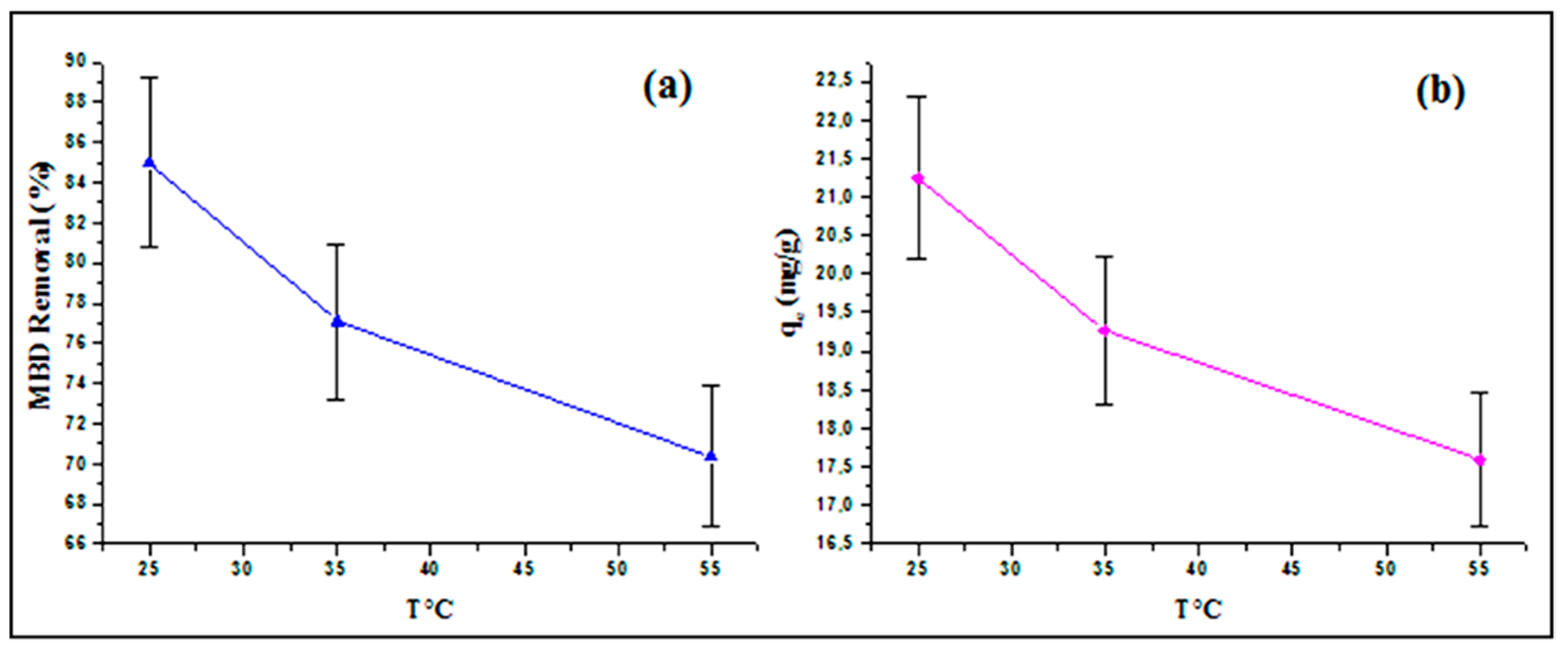 Separations 10 00060 g009 Separations 10 00060 g009