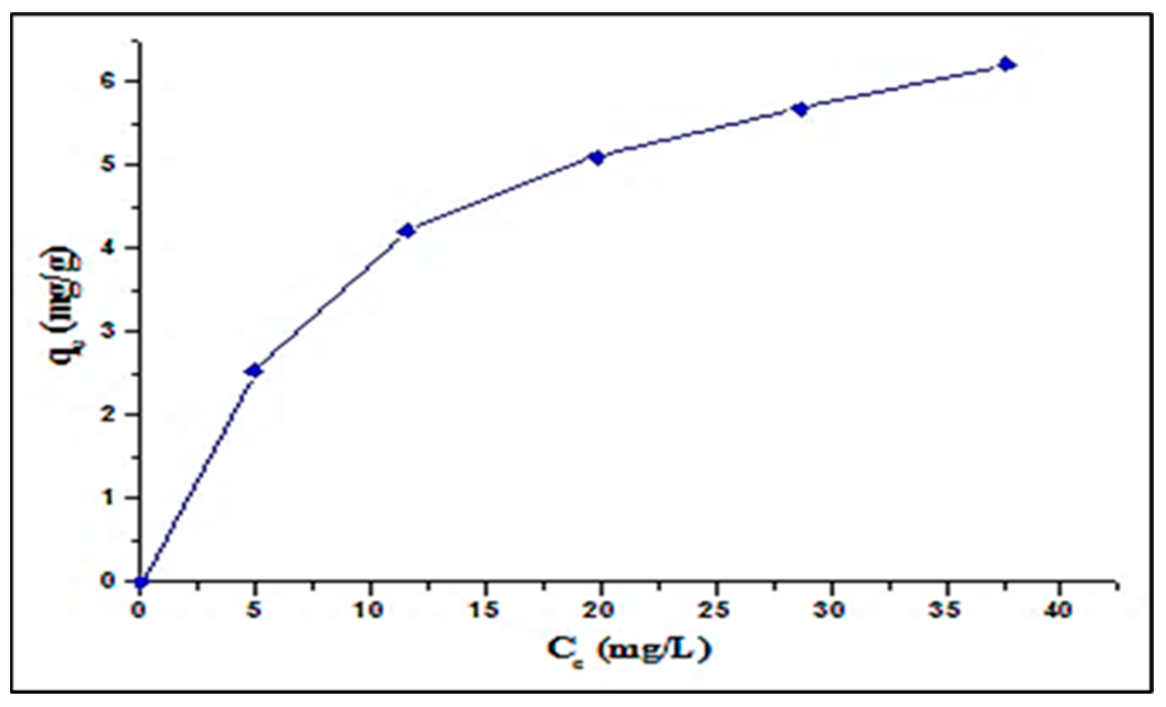Separations 10 00060 g010 Separations 10 00060 g010