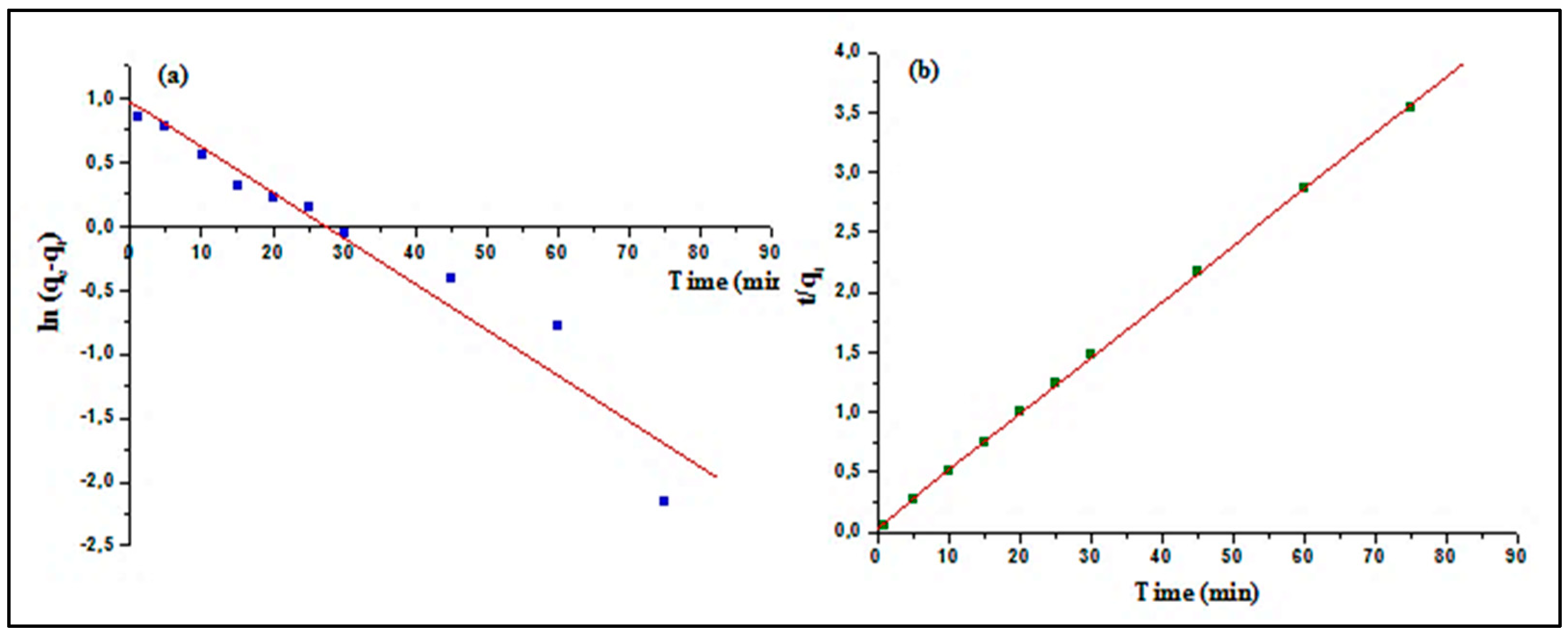 Separations 10 00060 g012 Separations 10 00060 g012