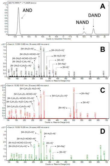 Separations Free Full Text Green Solid Phase Microextraction Of Andrographolides From 1889