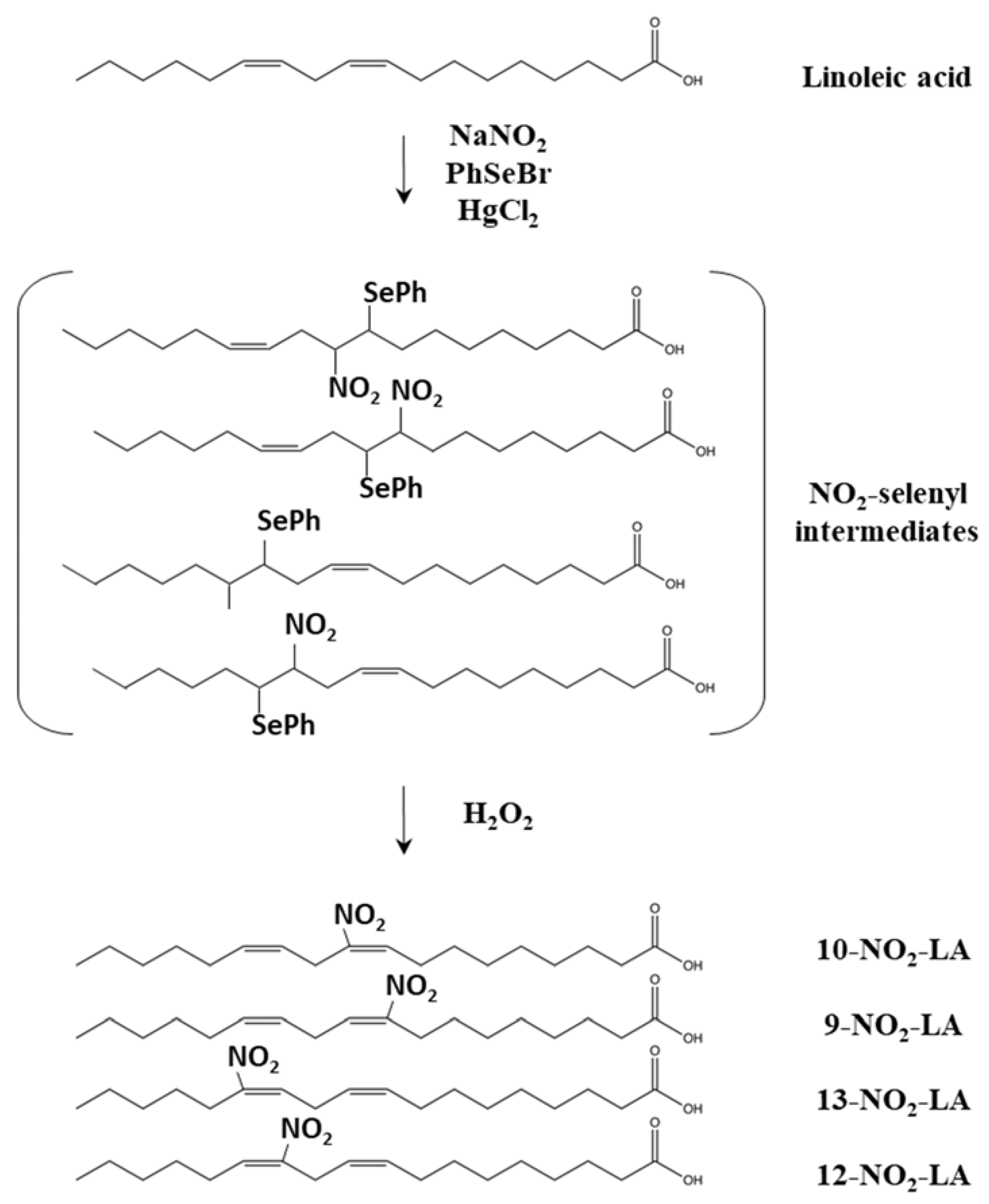 Separations 10 00087 g003 Separations 10 00087 g003