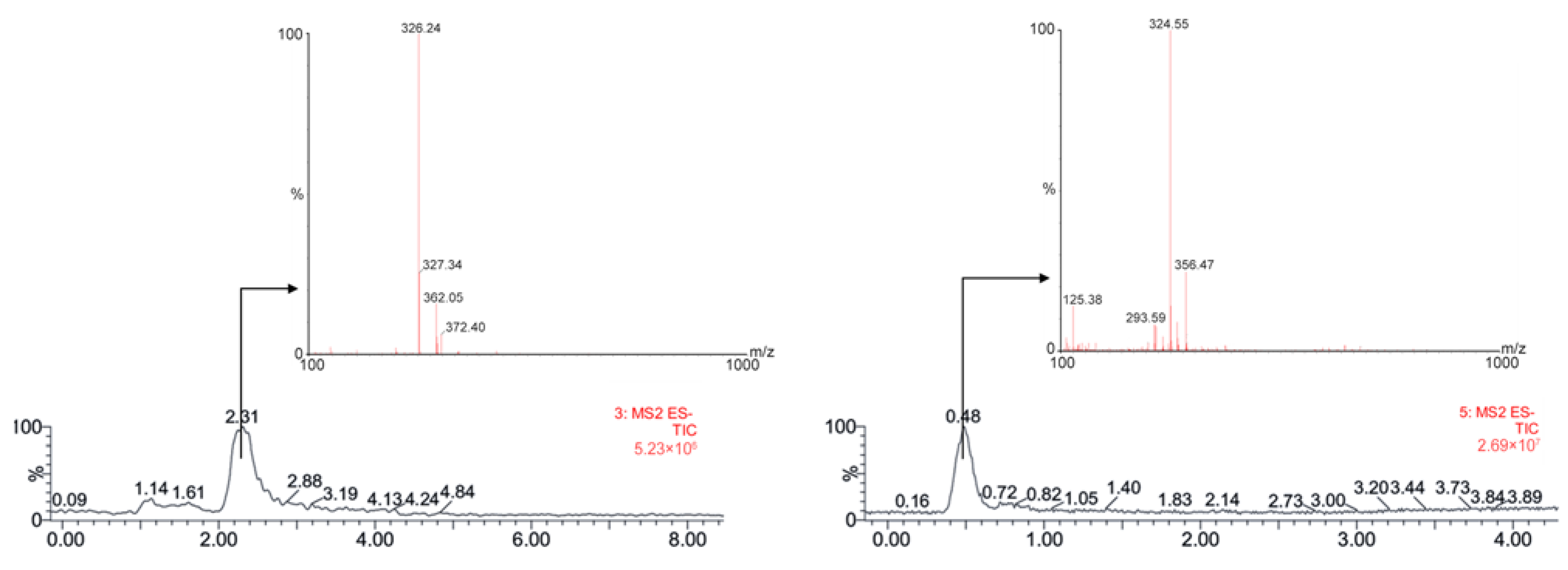 Separations 10 00087 g004 Separations 10 00087 g004