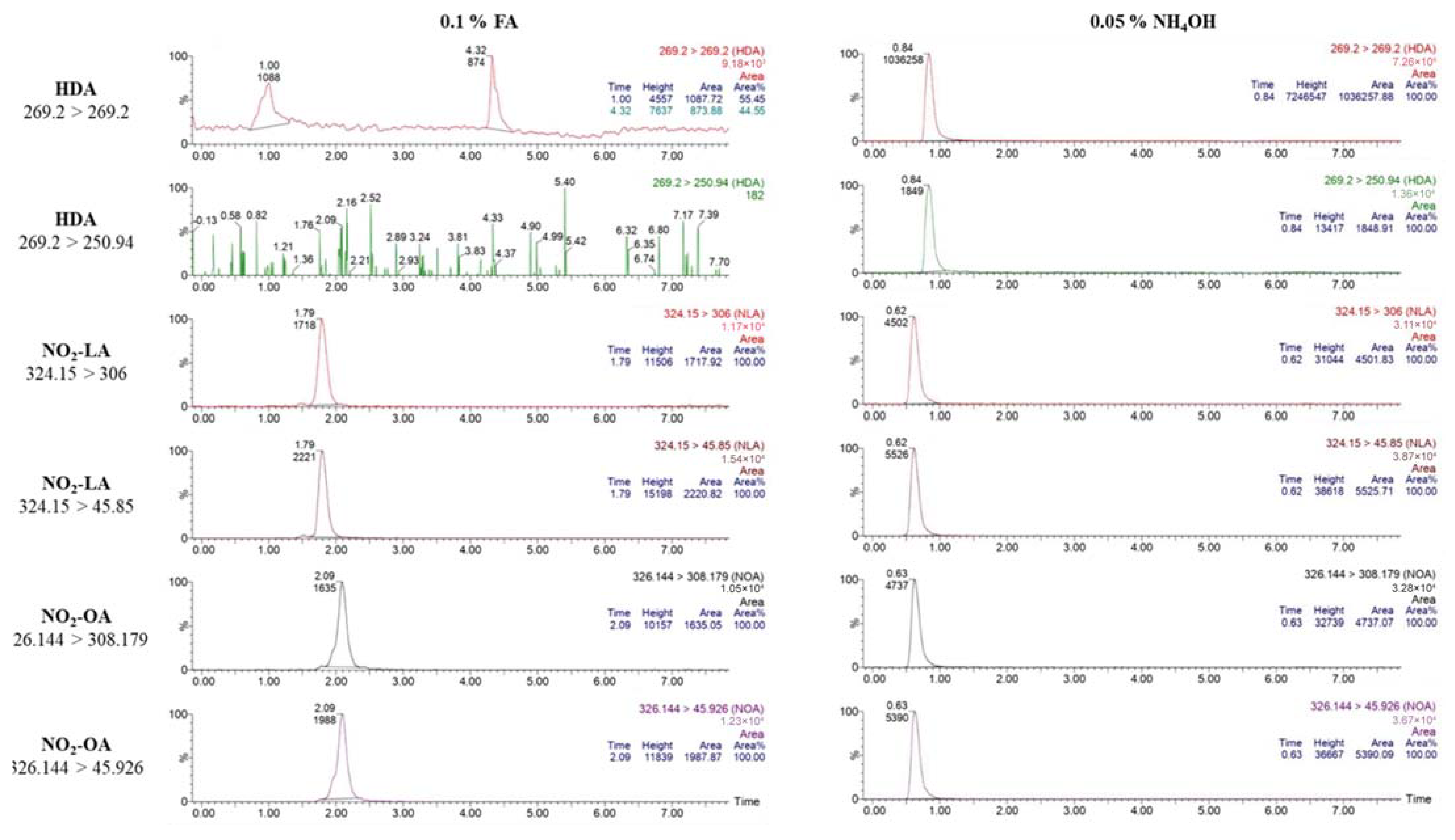 Separations 10 00087 g005 Separations 10 00087 g005