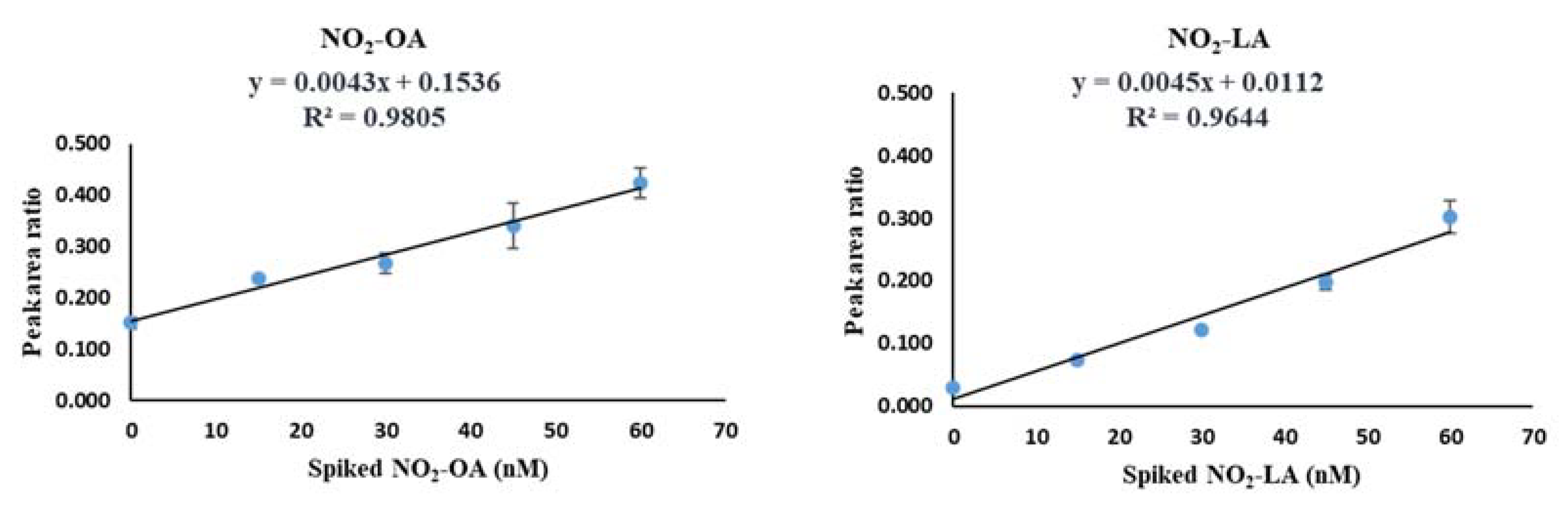 Separations 10 00087 g006 Separations 10 00087 g006