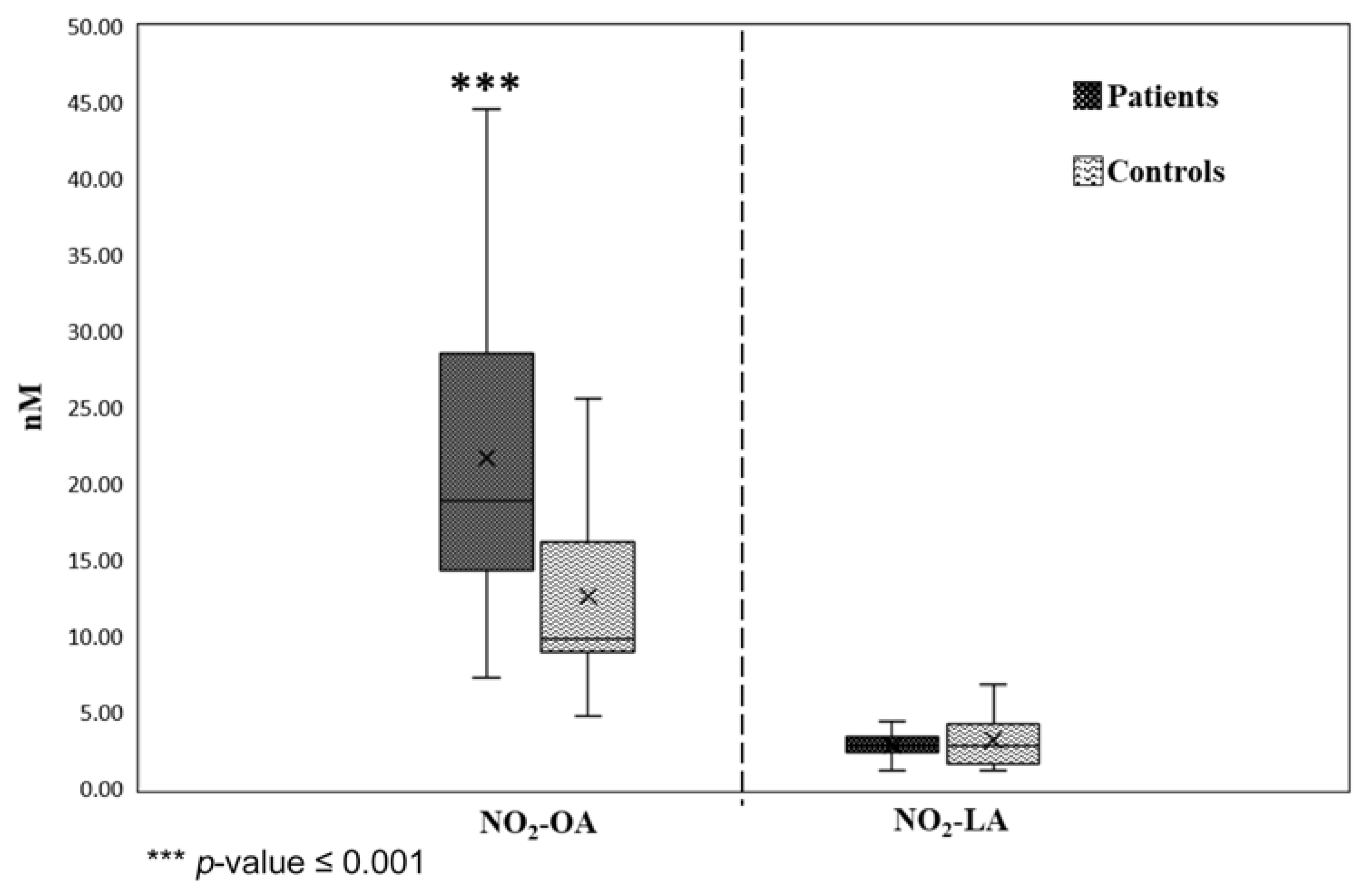 Separations 10 00087 g007 Separations 10 00087 g007