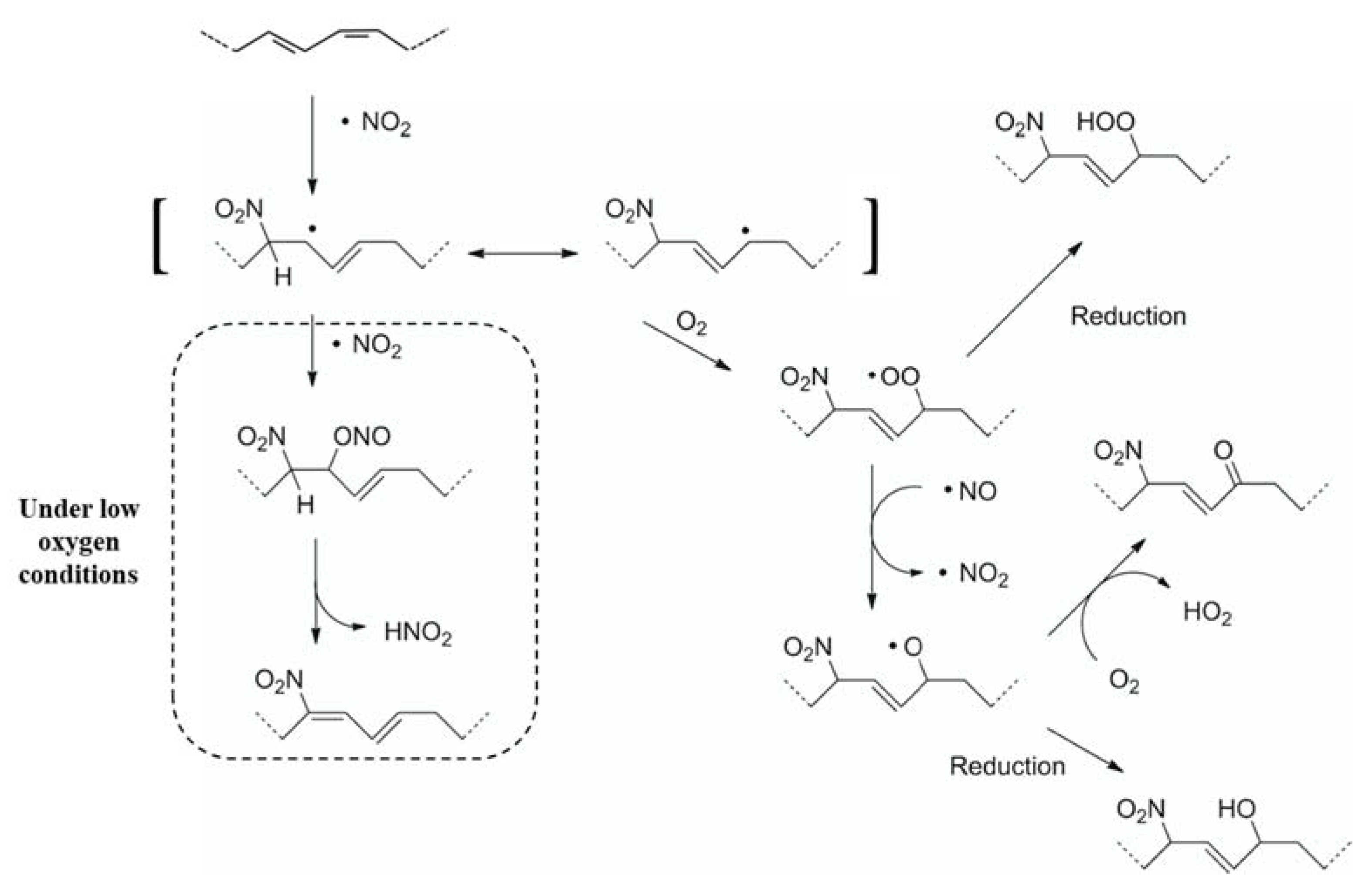 Separations 10 00087 g008 Separations 10 00087 g008