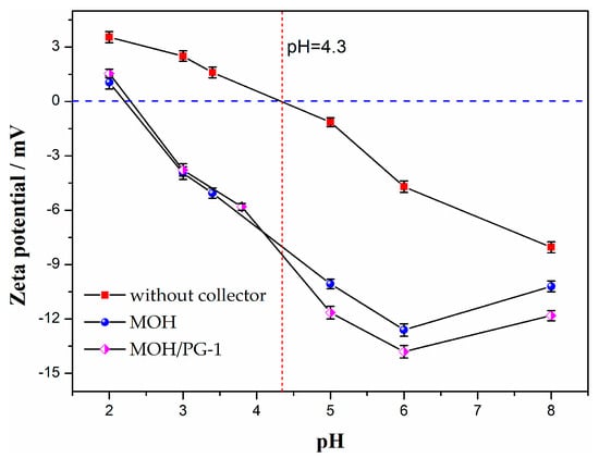 Large sub-round ilmenite (Ilm) shows reaction relation with martitized