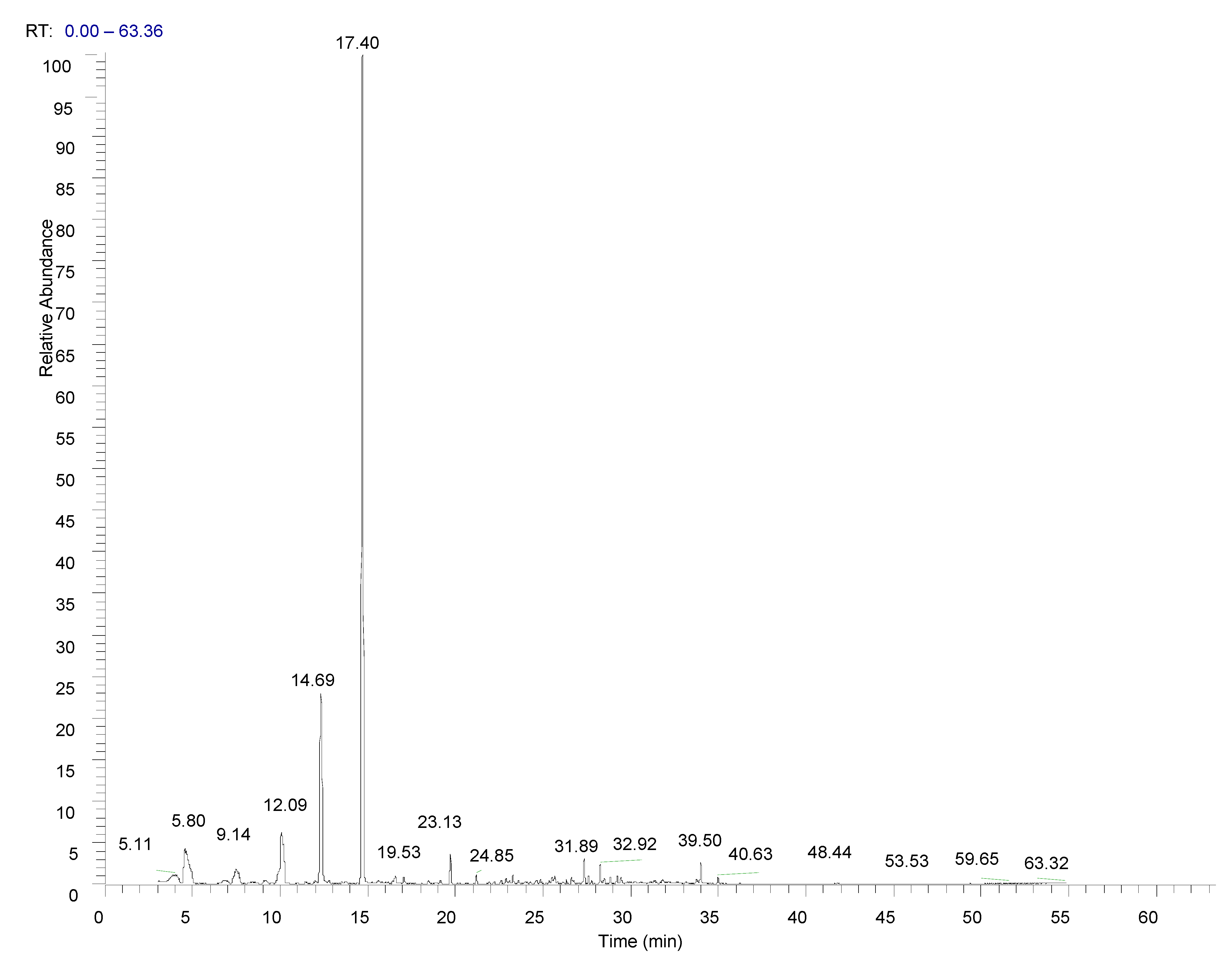 Separations 10 00100 g001