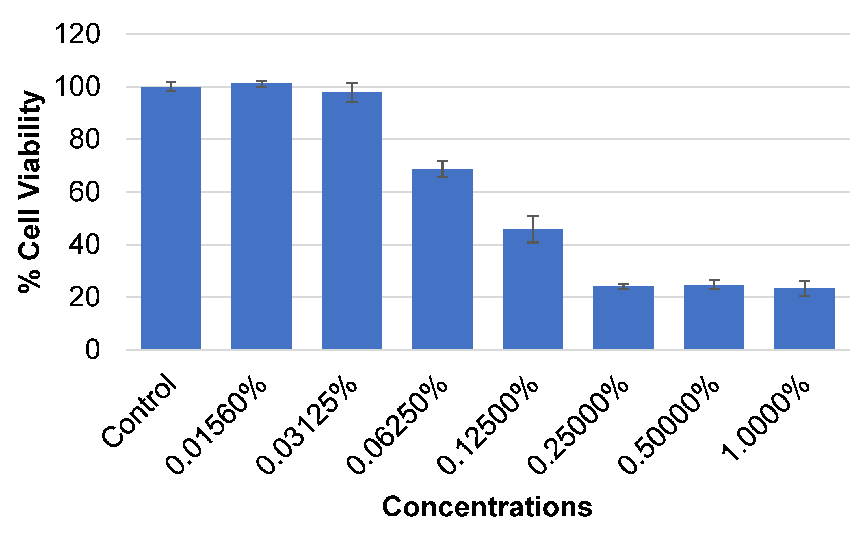 Separations 10 00100 g002