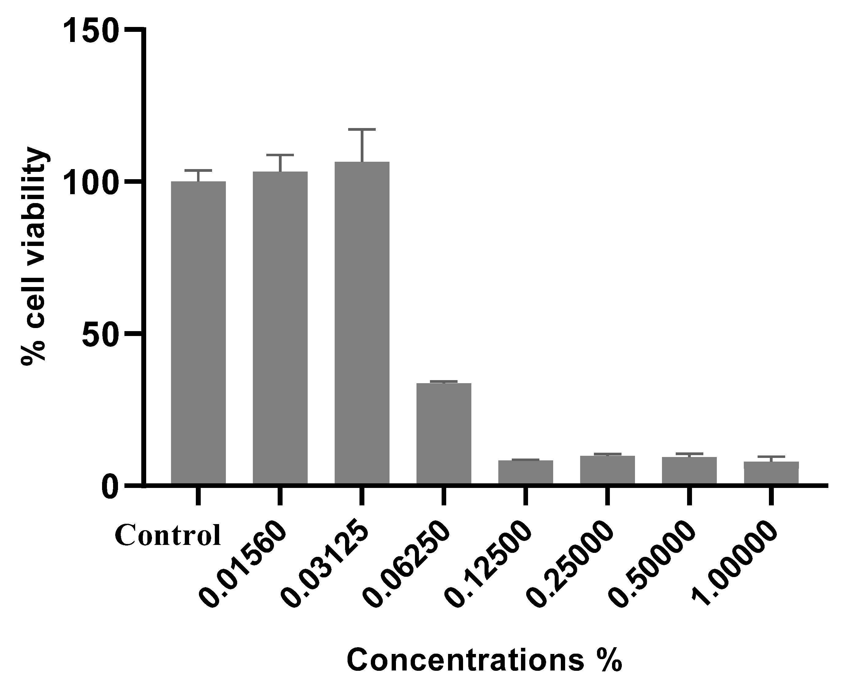 Separations 10 00100 g003