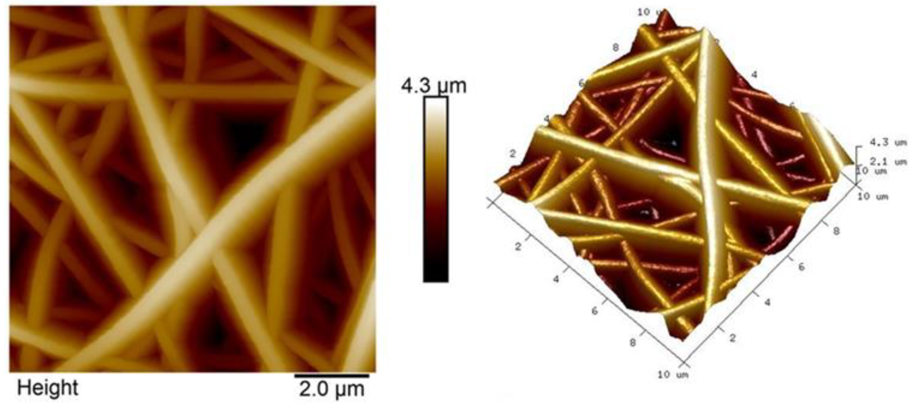 Separations 10 00104 g003
